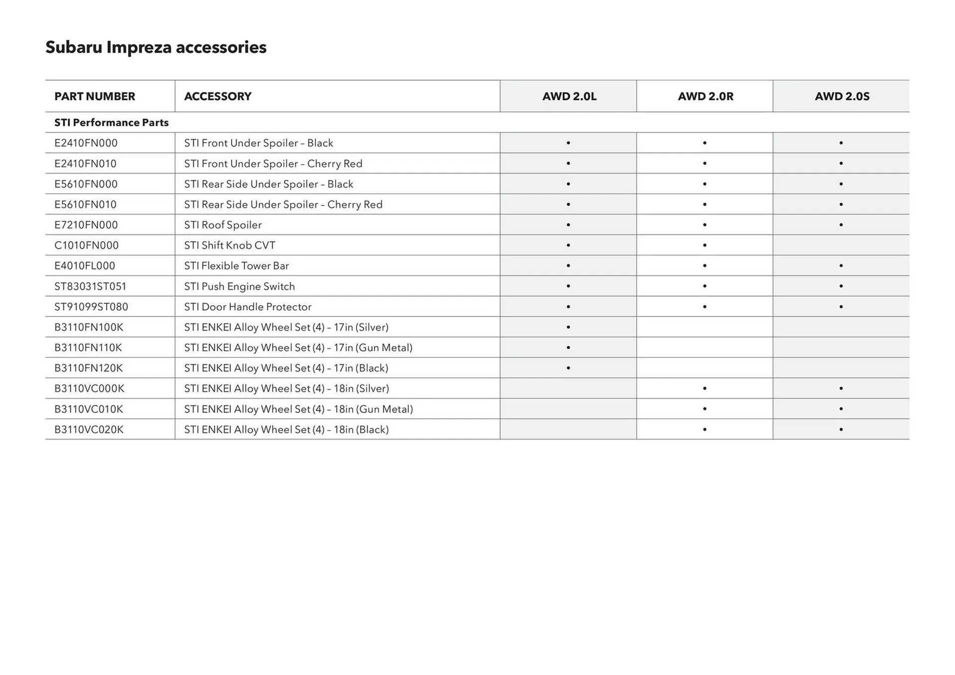 Subaru catalogue - Catalogue valid from 20 November to 20 November 2025 - page 34