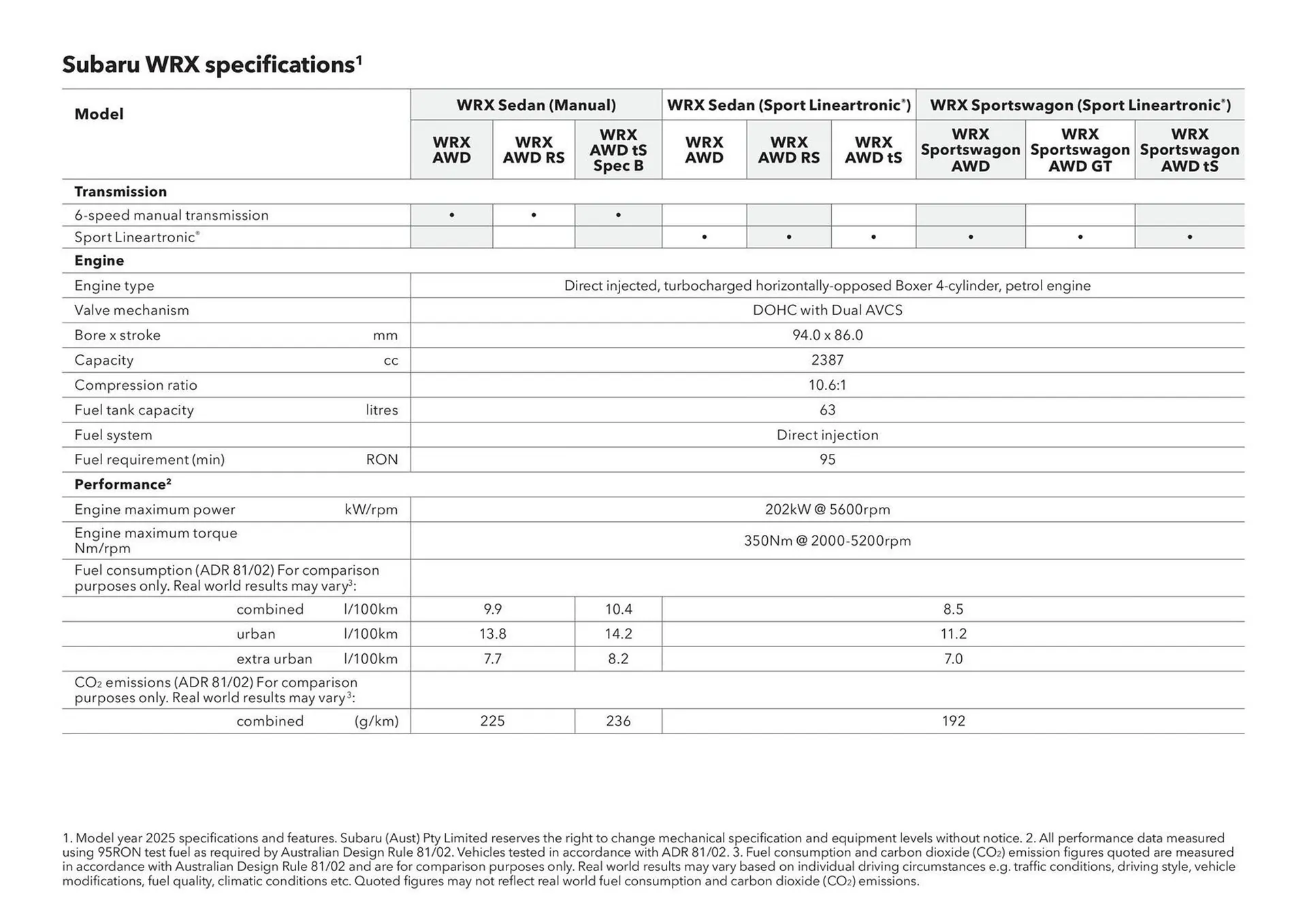 Subaru catalogue - Catalogue valid from 20 June to 20 June 2026 - page 44