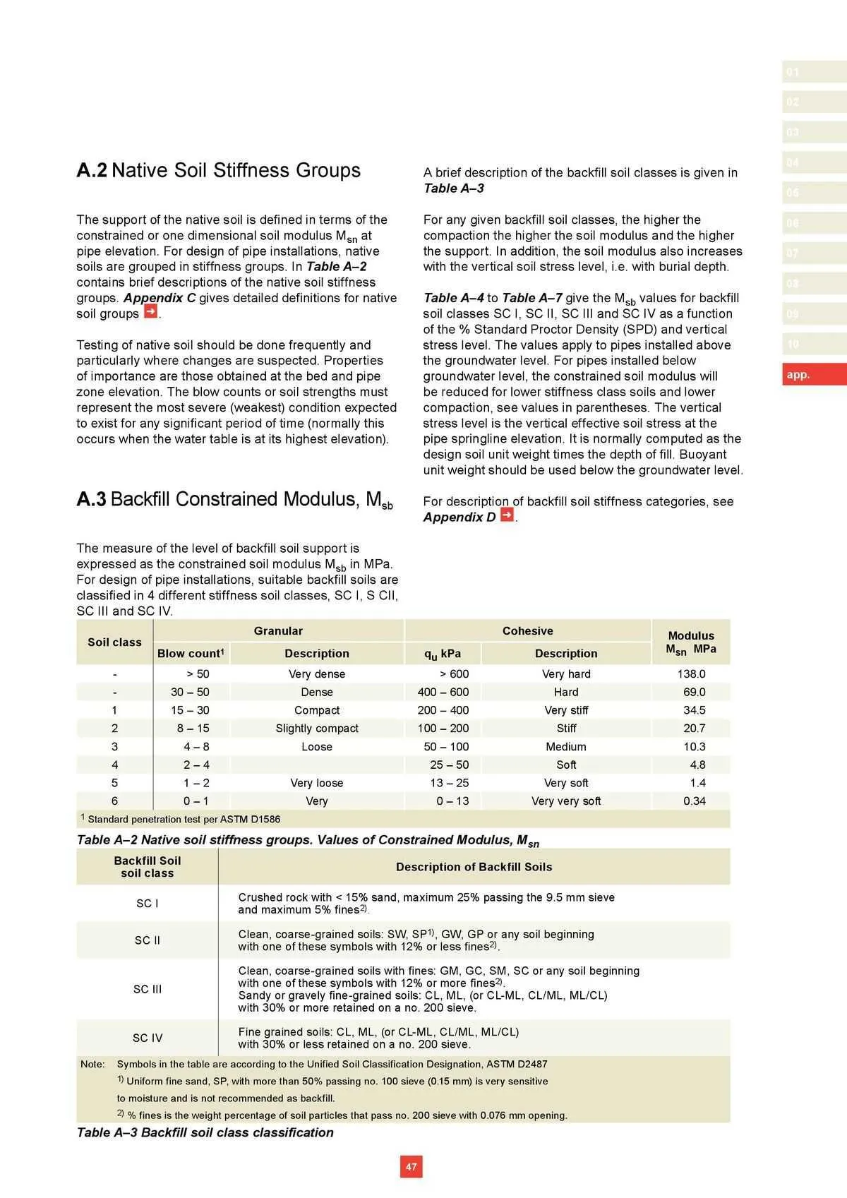 Reece Catalogue - Catalogue valid from 22 January to 31 December 2024 - page 39