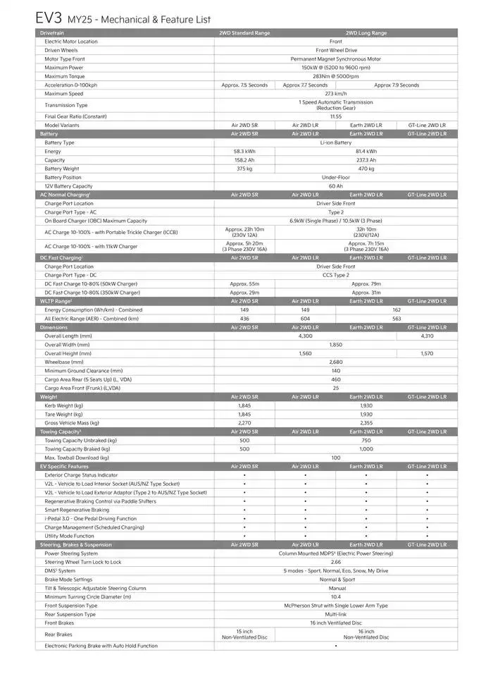 Kia EV3 - Catalogue valid from 12 March to 12 March 2026 - page 2