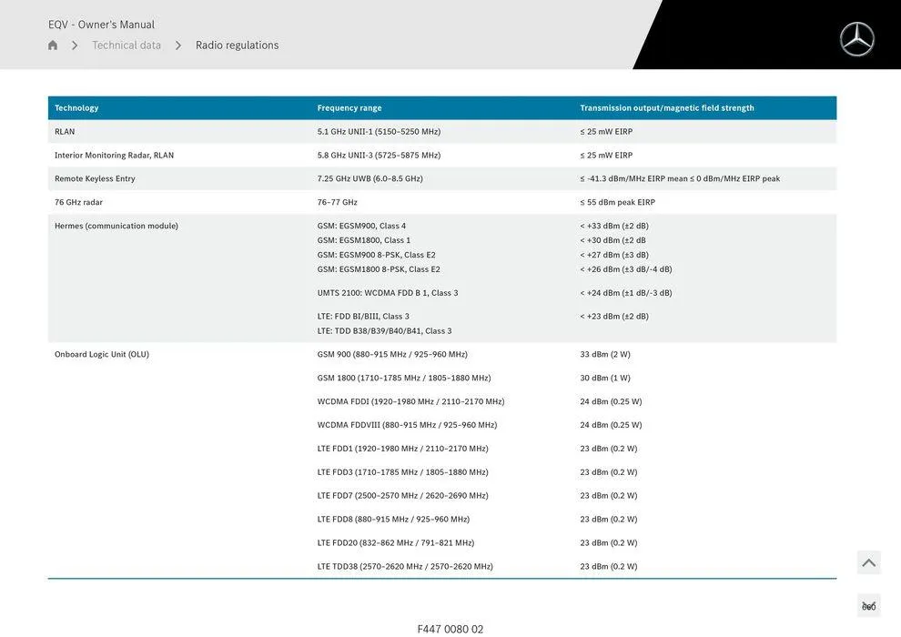 EQV MPV - Catalogue valid from 11 September to 11 September 2025 - page 660