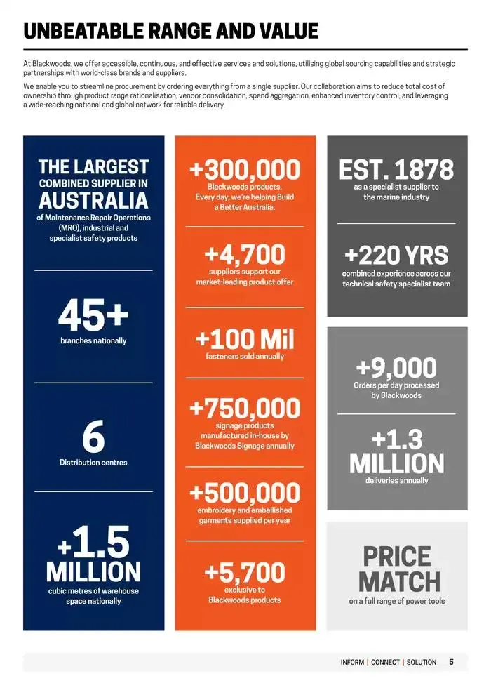 Industry Spotlight - Catalogue valid from 8 April to 30 April 2025 - page 5