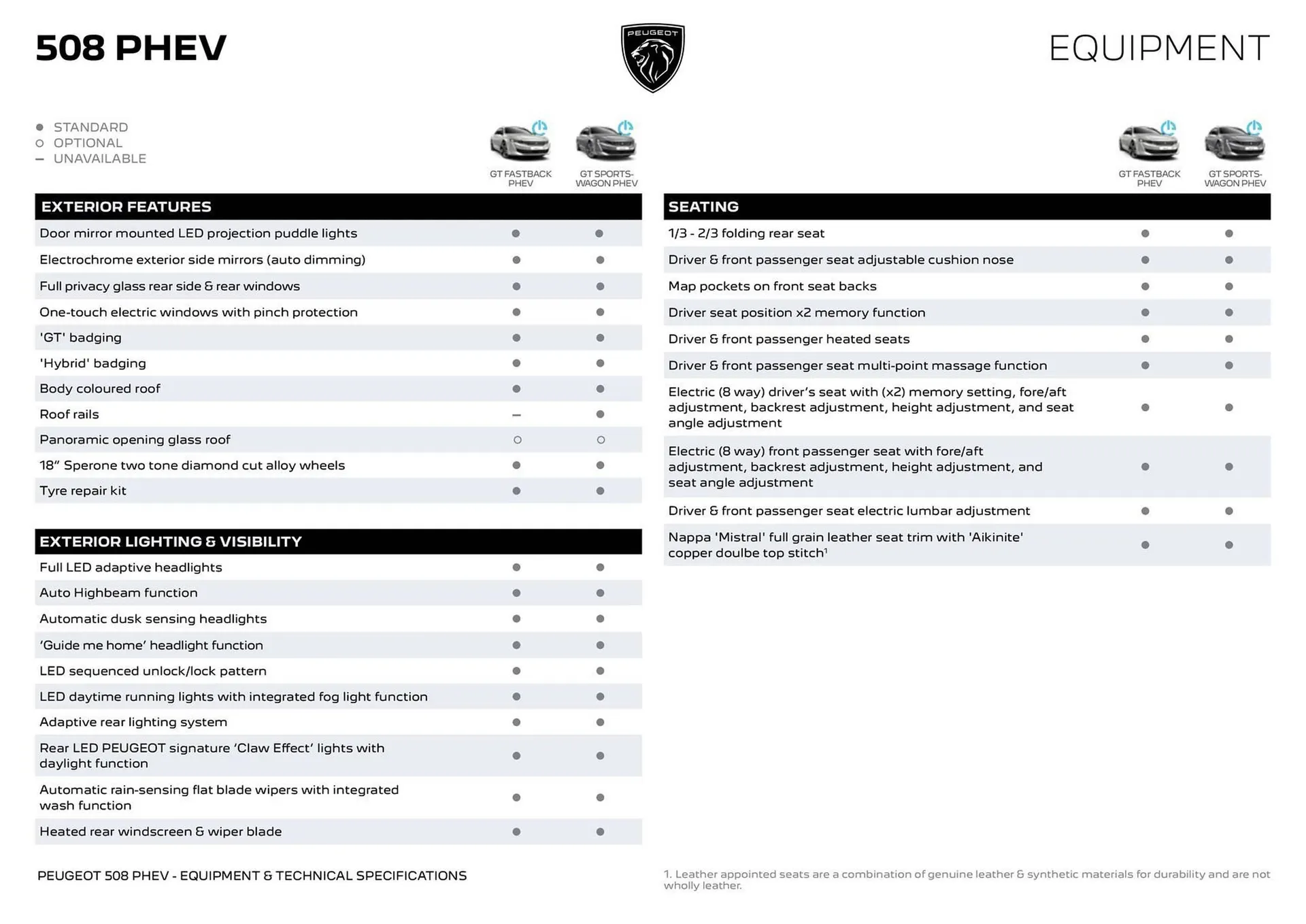 Peugeot catalogue - Catalogue valid from 17 October to 31 October 2025 - page 11