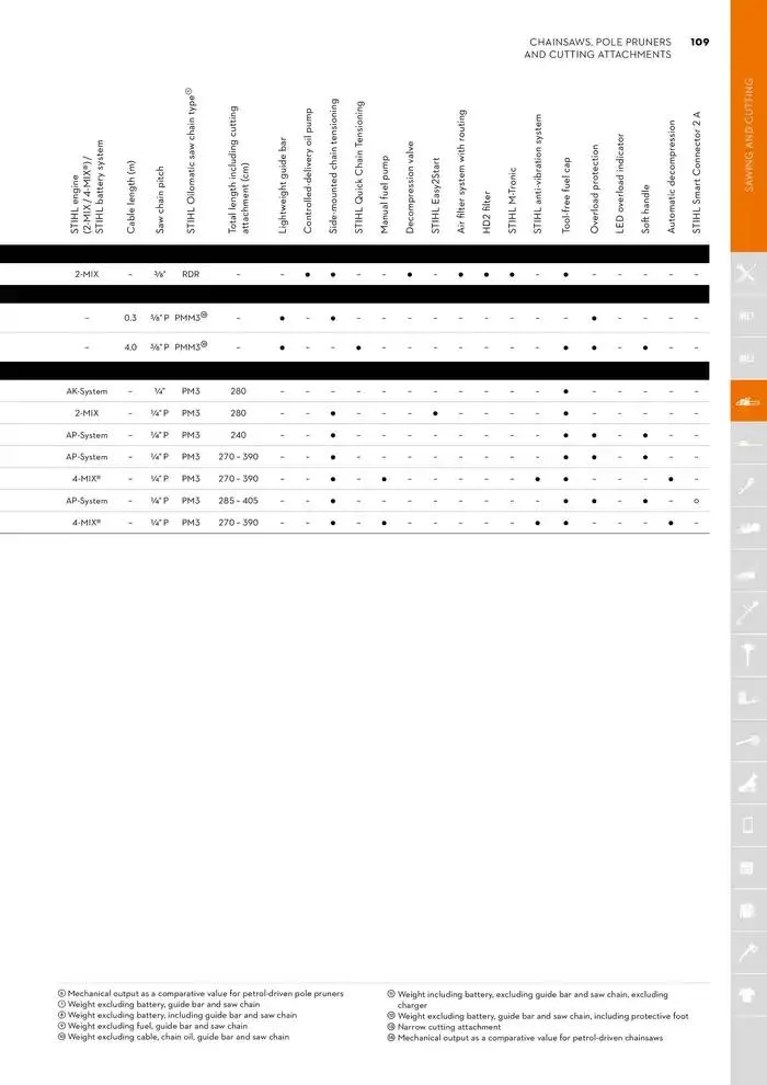 Catalogue 2024 - Catalogue valid from 26 June to 5 January 2025 - page 109