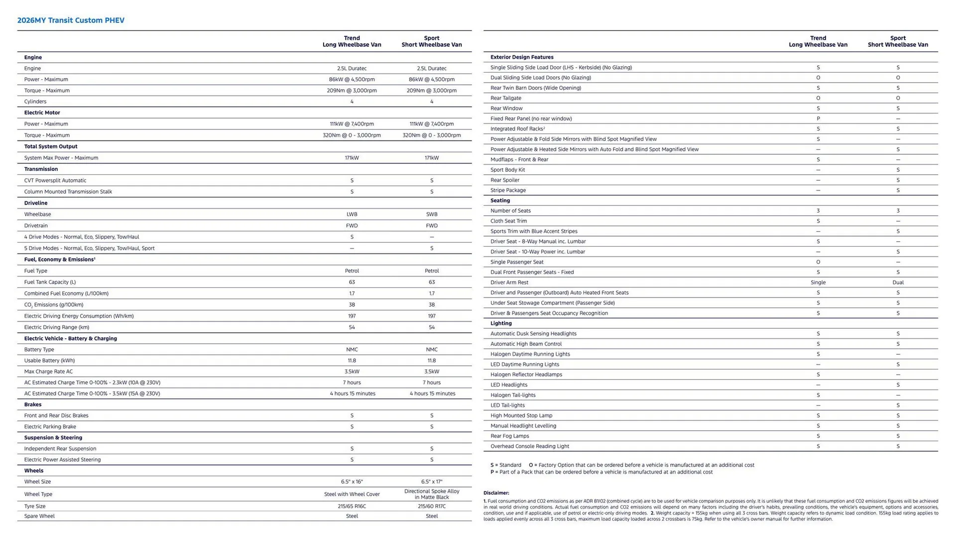 Ford catalogue - Catalogue valid from 7 April to 7 April 2027 - page 2