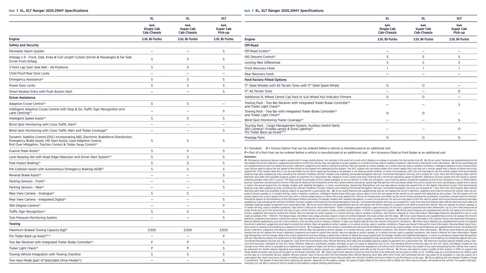 Ford catalogue - Catalogue valid from 7 January to 7 January 2026 - page 22
