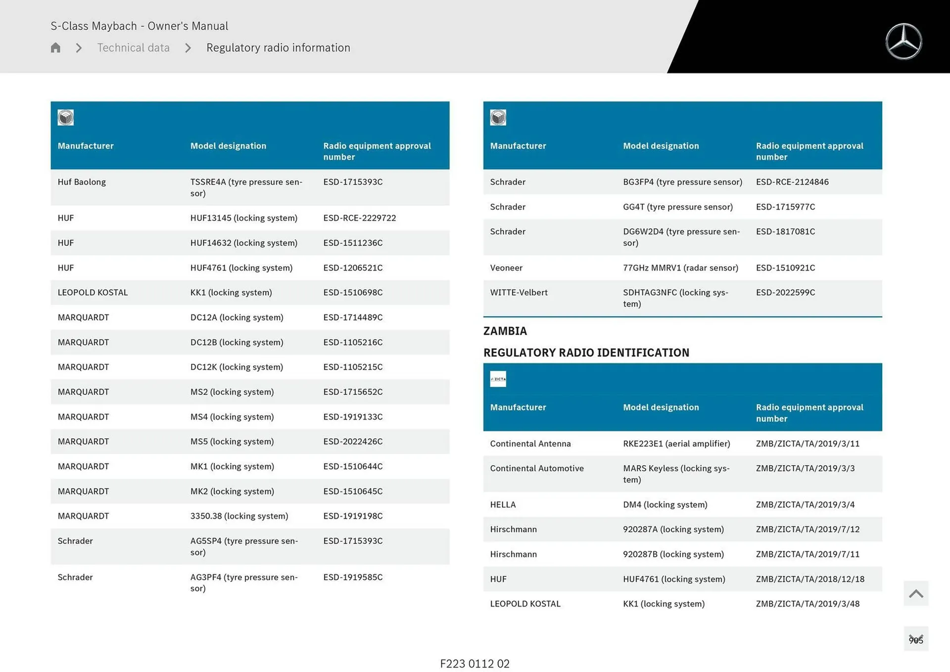 Mercedes-Benz catalogue - Catalogue valid from 1 May to 1 May 2026 - page 905