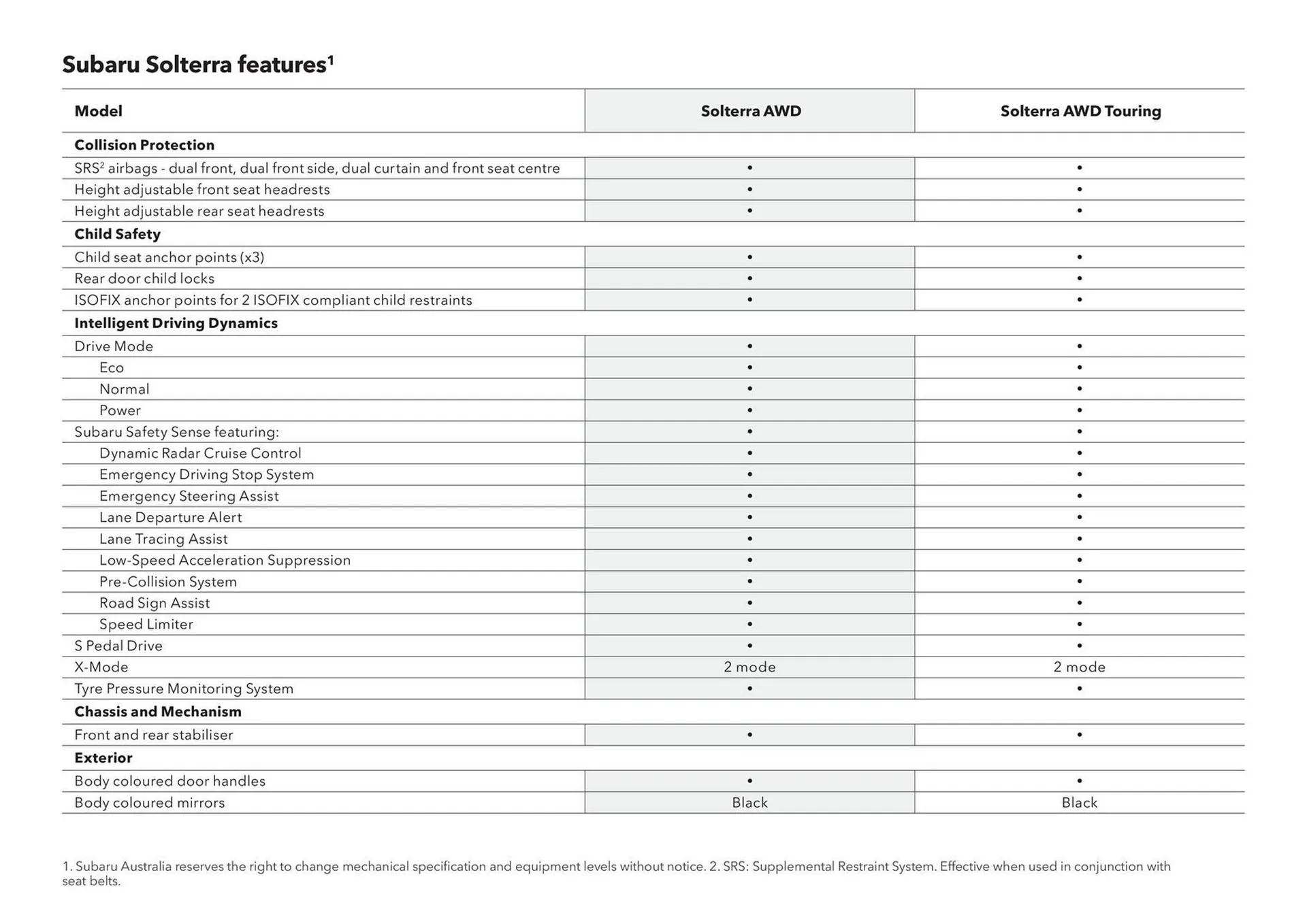 Subaru catalogue - Catalogue valid from 20 June to 20 June 2026 - page 43