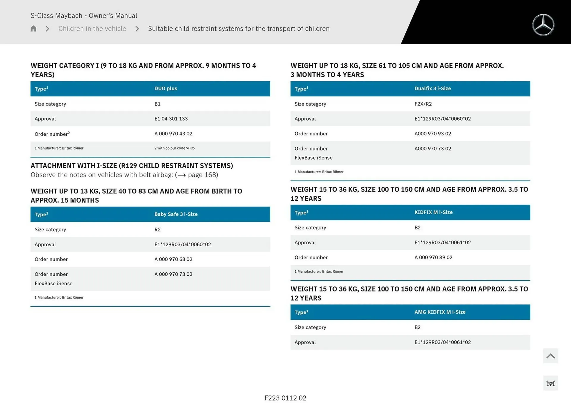 Mercedes-Benz catalogue - Catalogue valid from 1 May to 1 May 2026 - page 171