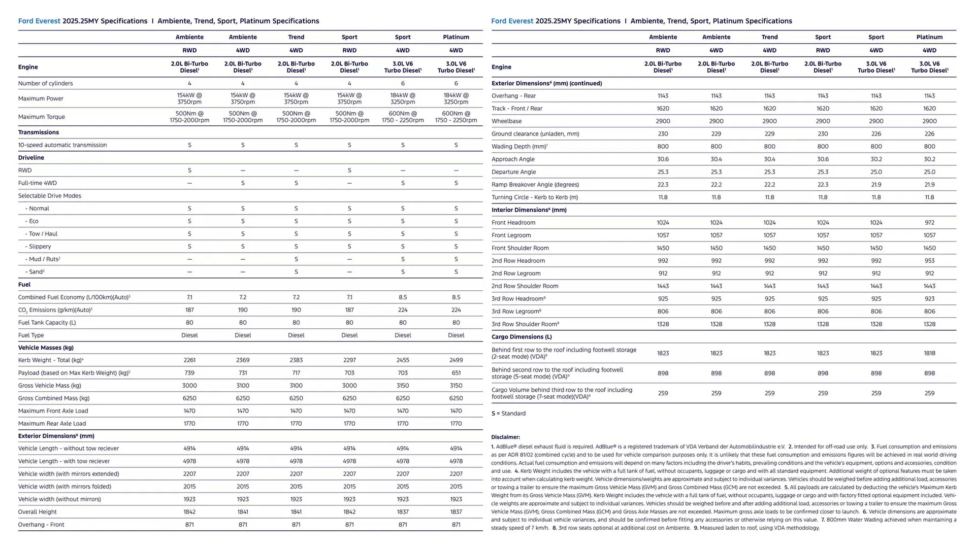 Ford catalogue - Catalogue valid from 7 January to 7 January 2026 - page 13