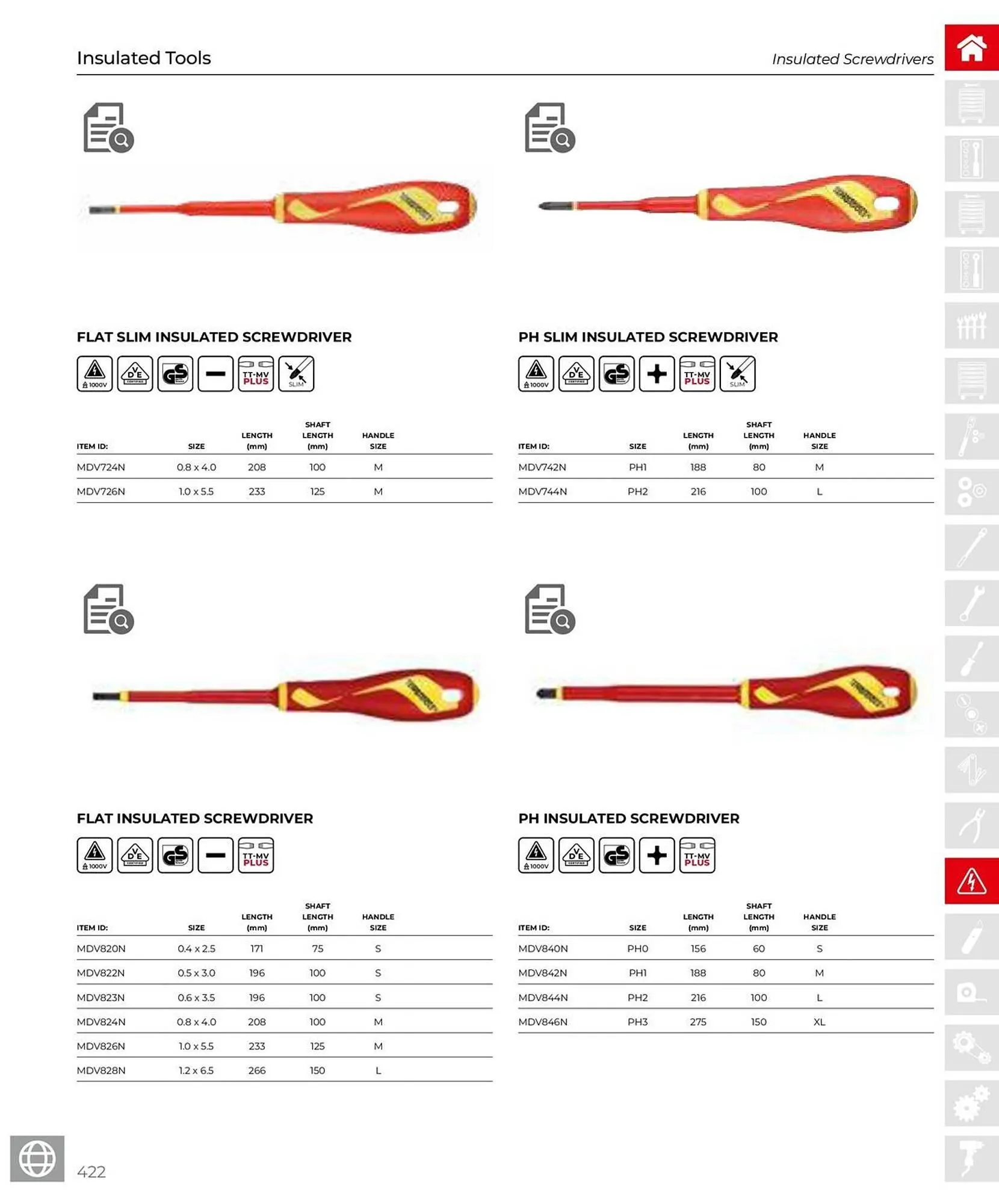 Teng Tools catalogue - Catalogue valid from 28 March to 31 December 2025 - page 423