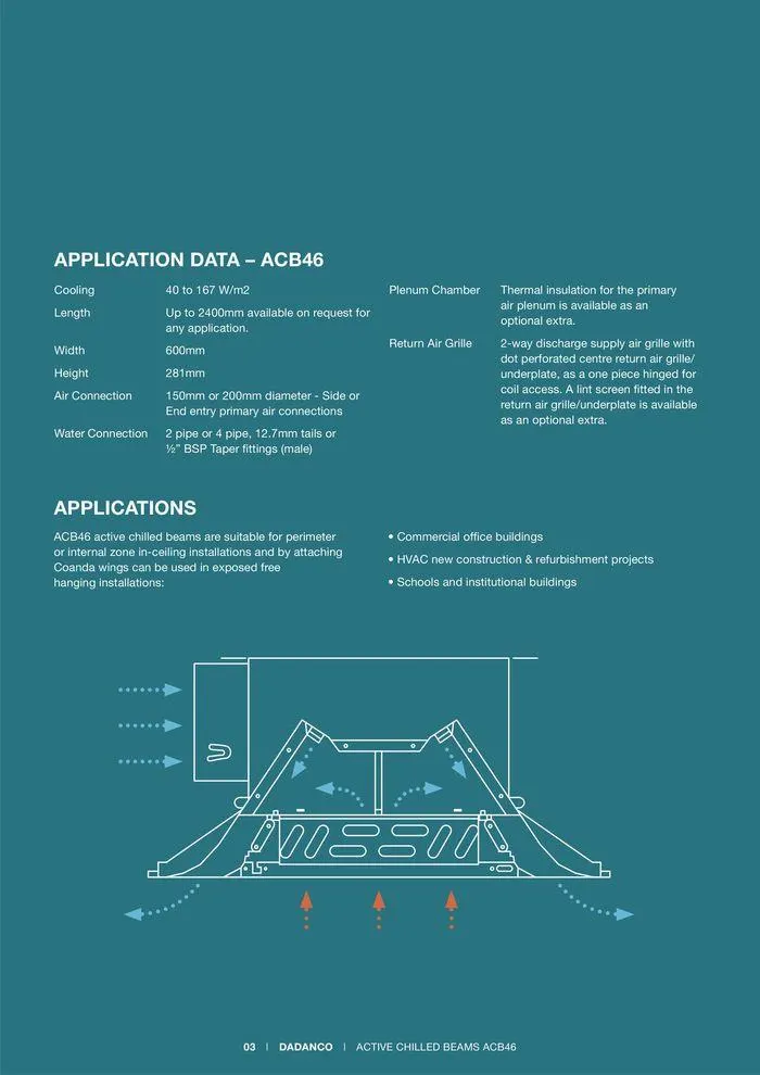 ACB46, ACB46H Active Chilled Beams - Catalogue valid from 24 May to 24 May 2025 - page 3
