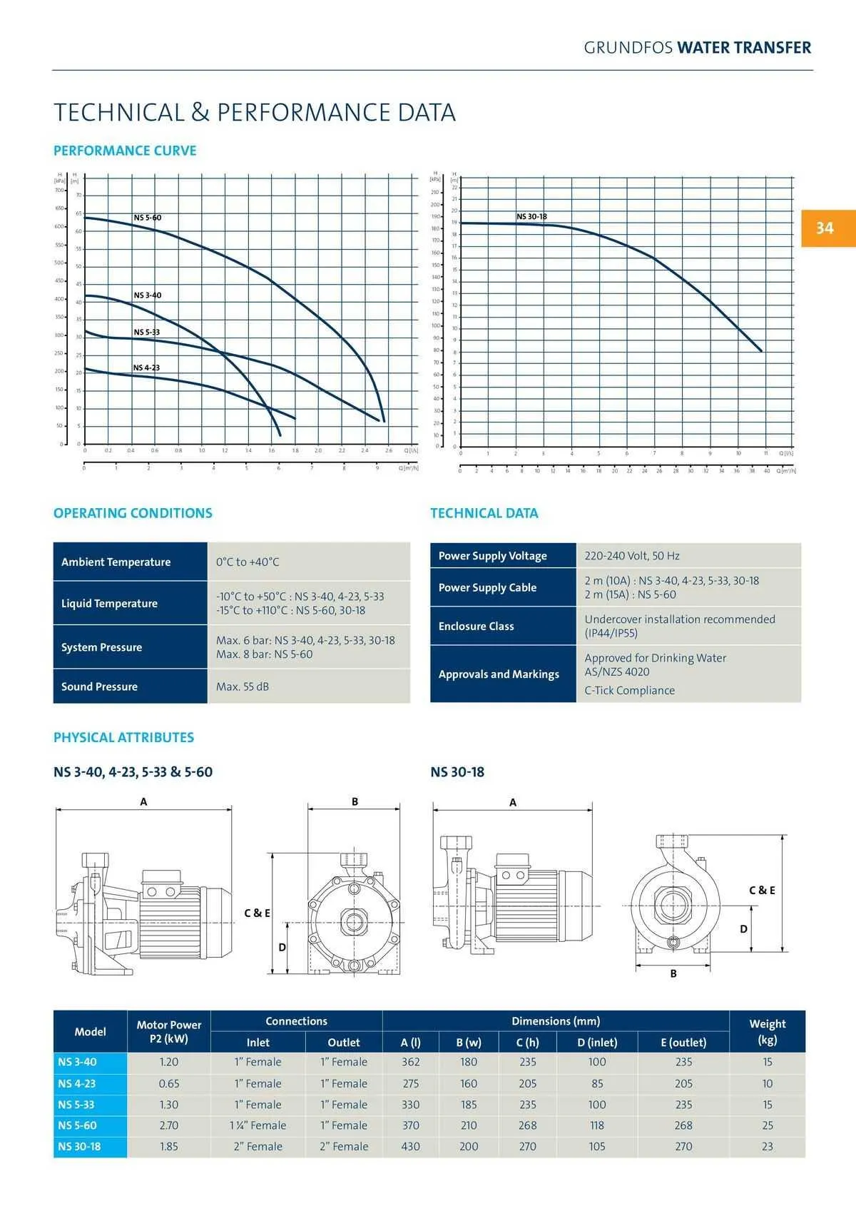 Reece Catalogue - Catalogue valid from 22 January to 31 December 2024 - page 29