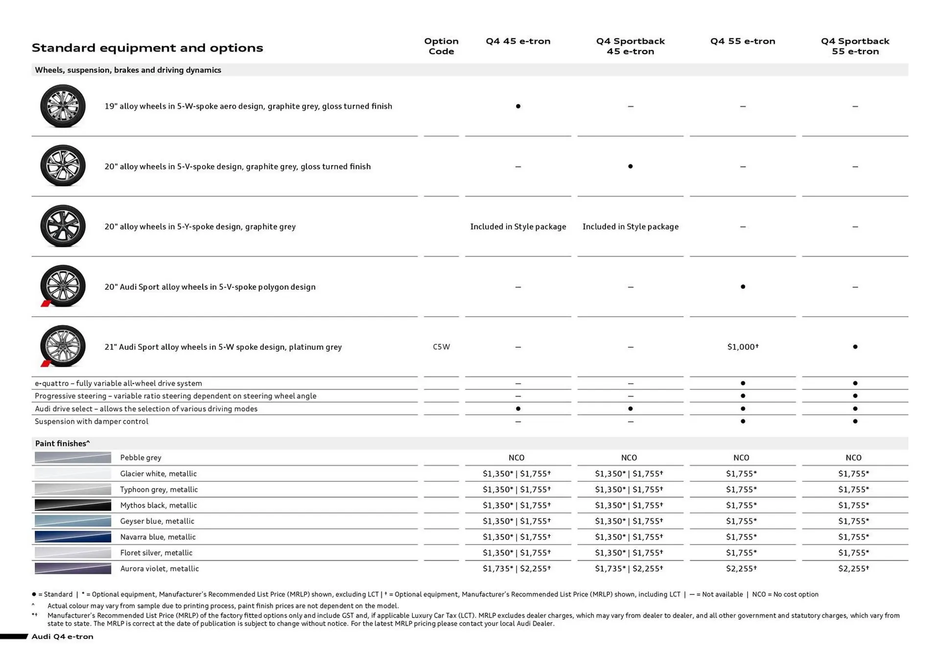 Audi catalogue - Catalogue valid from 17 December to 17 December 2026 - page 4