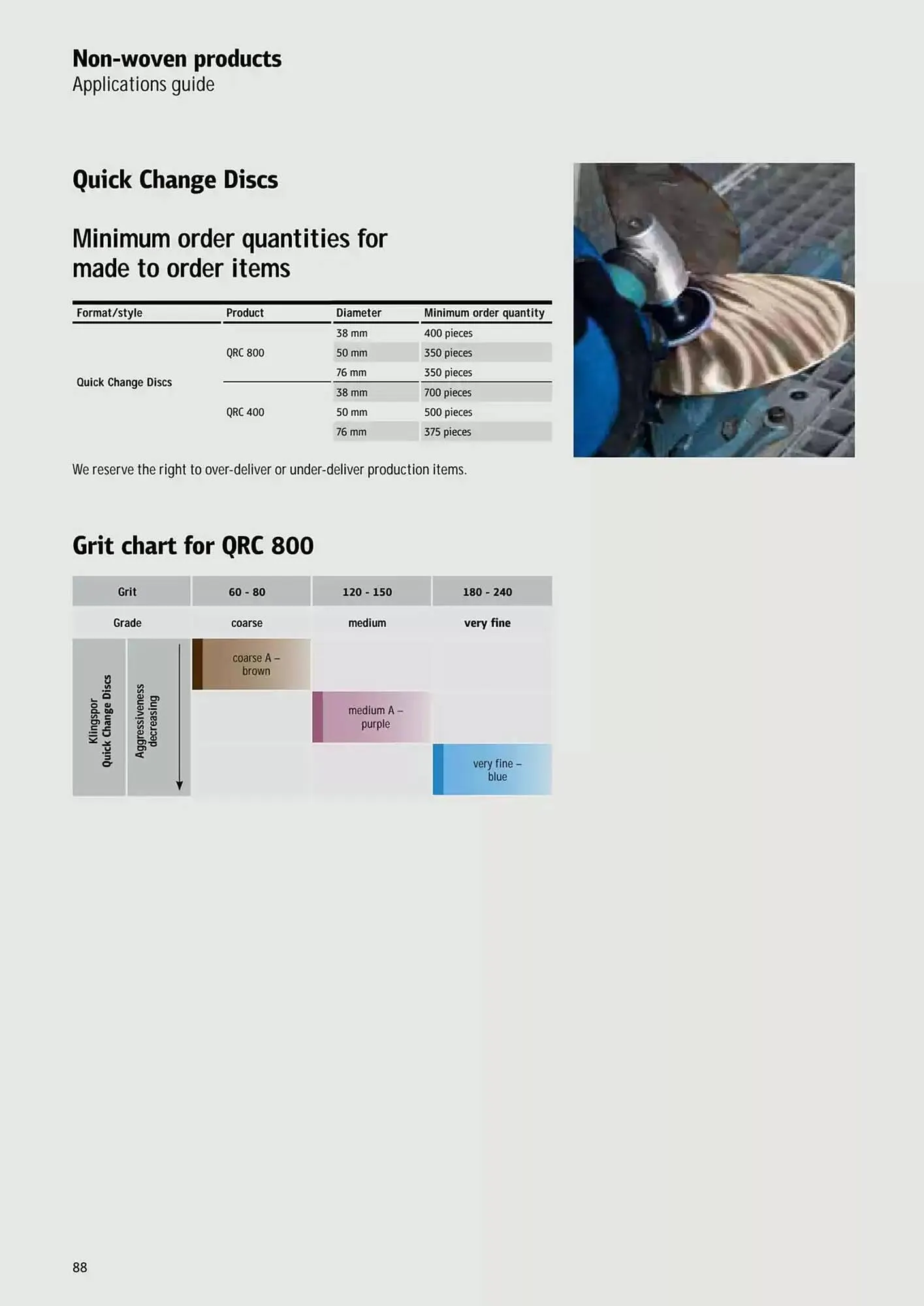 Kincrome catalogue - Catalogue valid from 5 November to 31 December 2025 - page 185