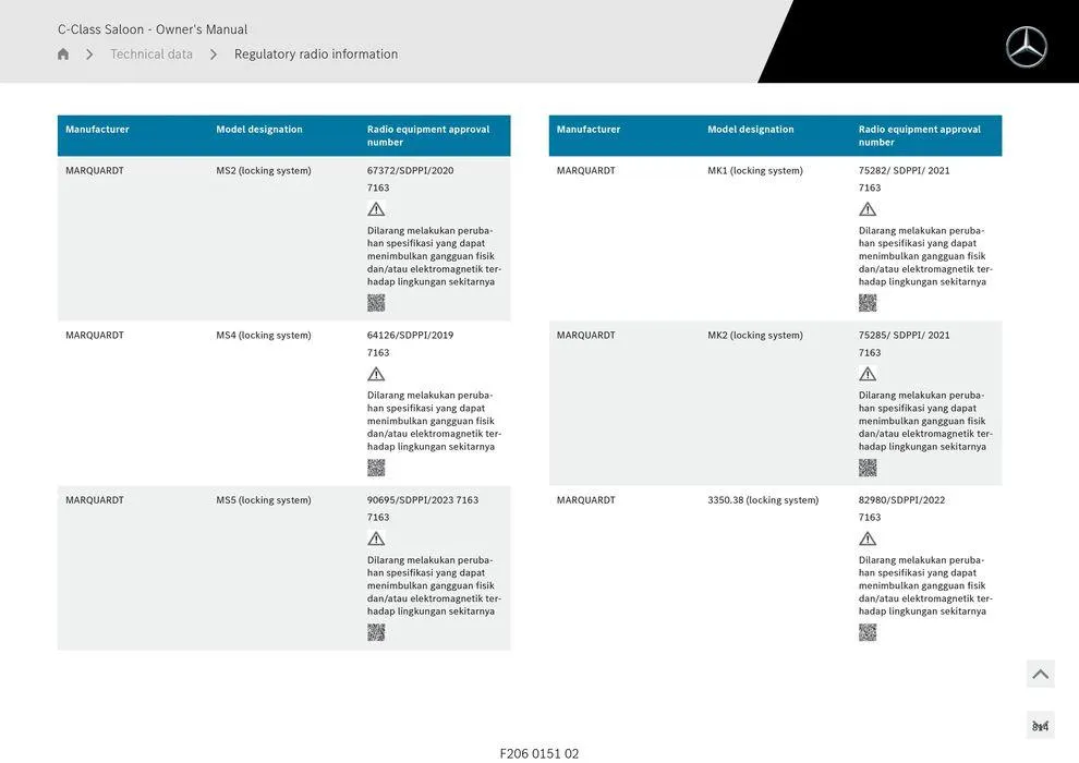 C-Class Sedan - Catalogue valid from 11 September to 11 September 2025 - page 814