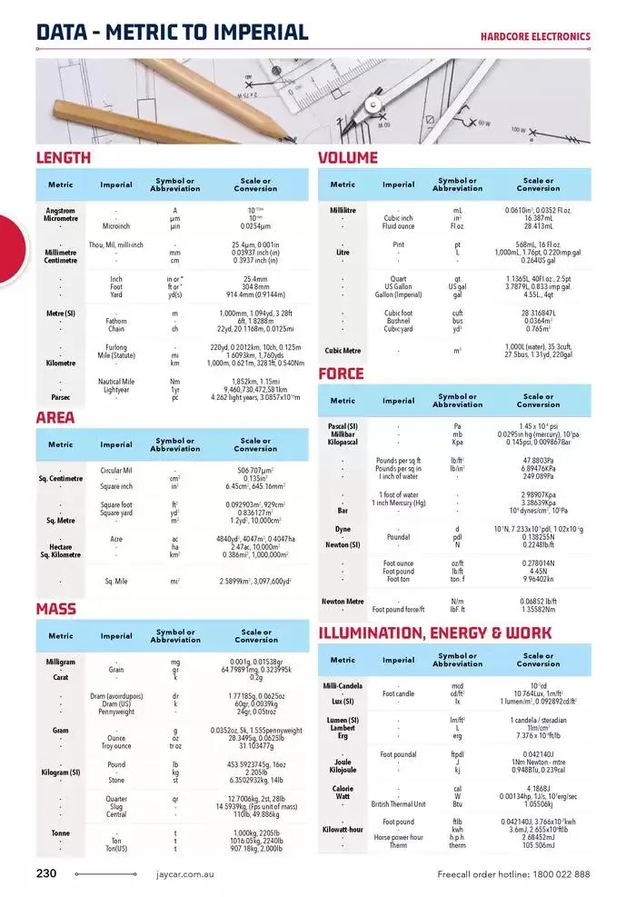 Celebrating 40 Years In Electronics - Catalogue valid from 4 March to 31 March 2025 - page 230
