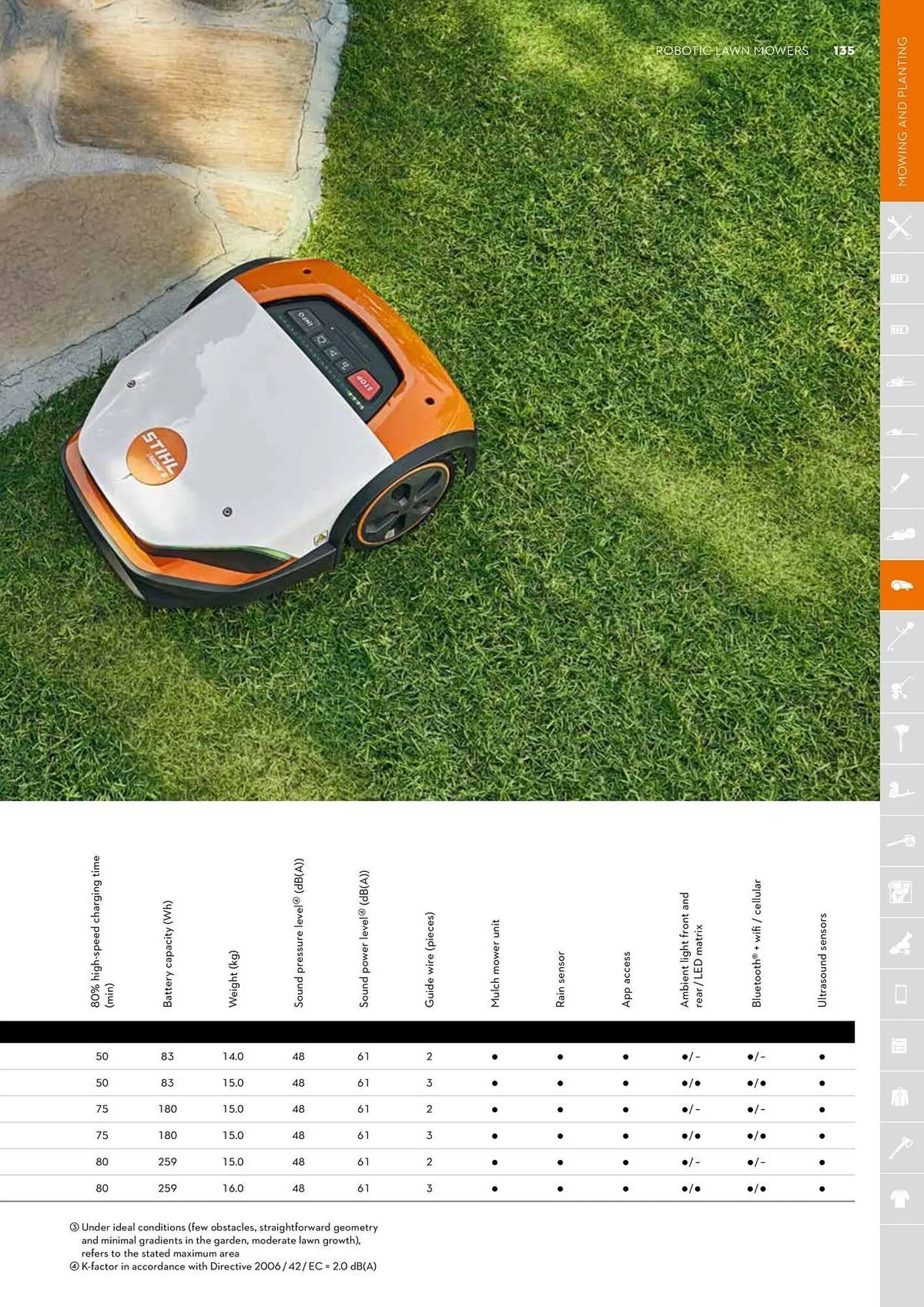 STIHL catalogue - Catalogue valid from 2 June to 30 June 2025 - page 135