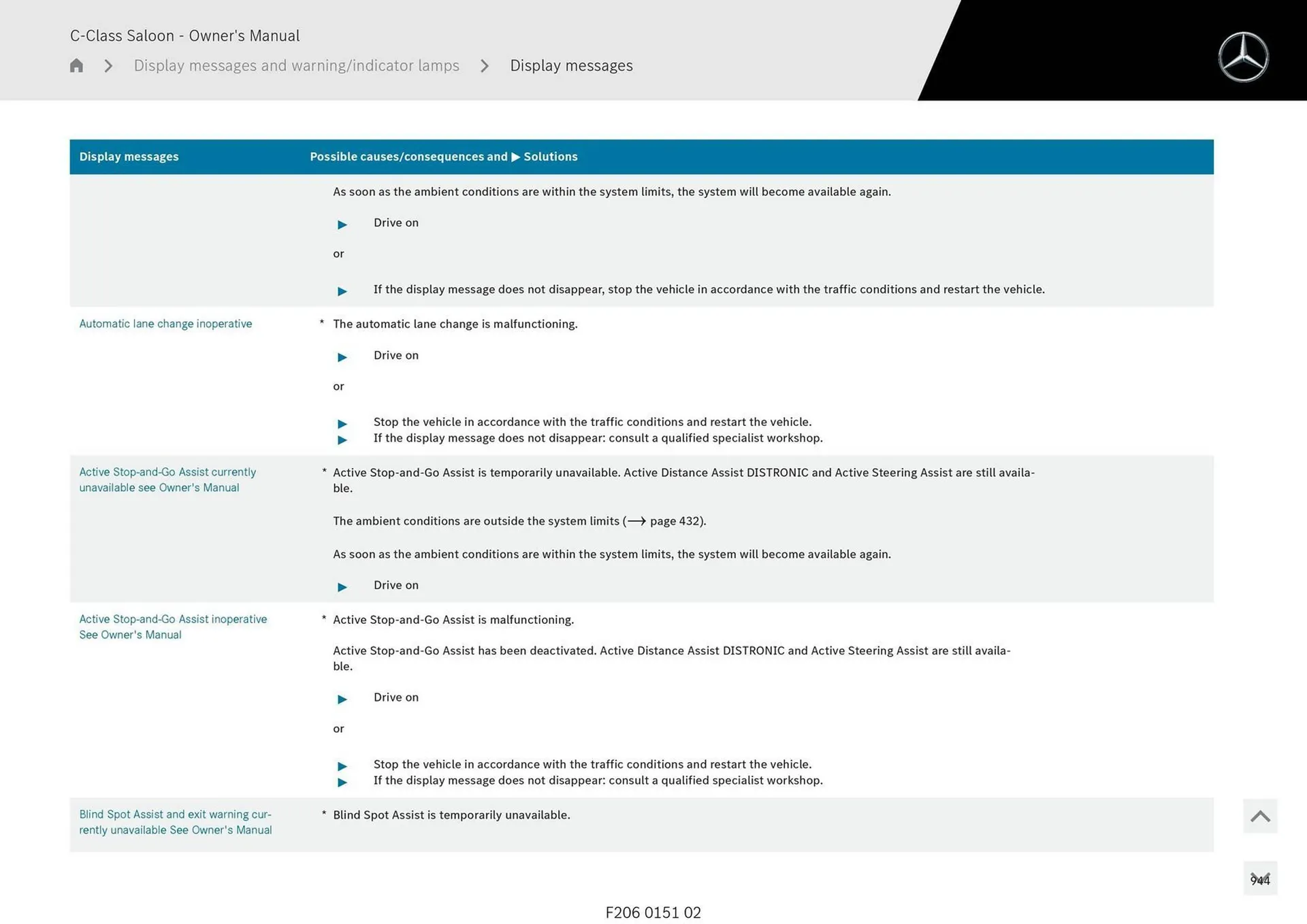 Mercedes-Benz catalogue - Catalogue valid from 28 April to 28 May 2025 - page 944