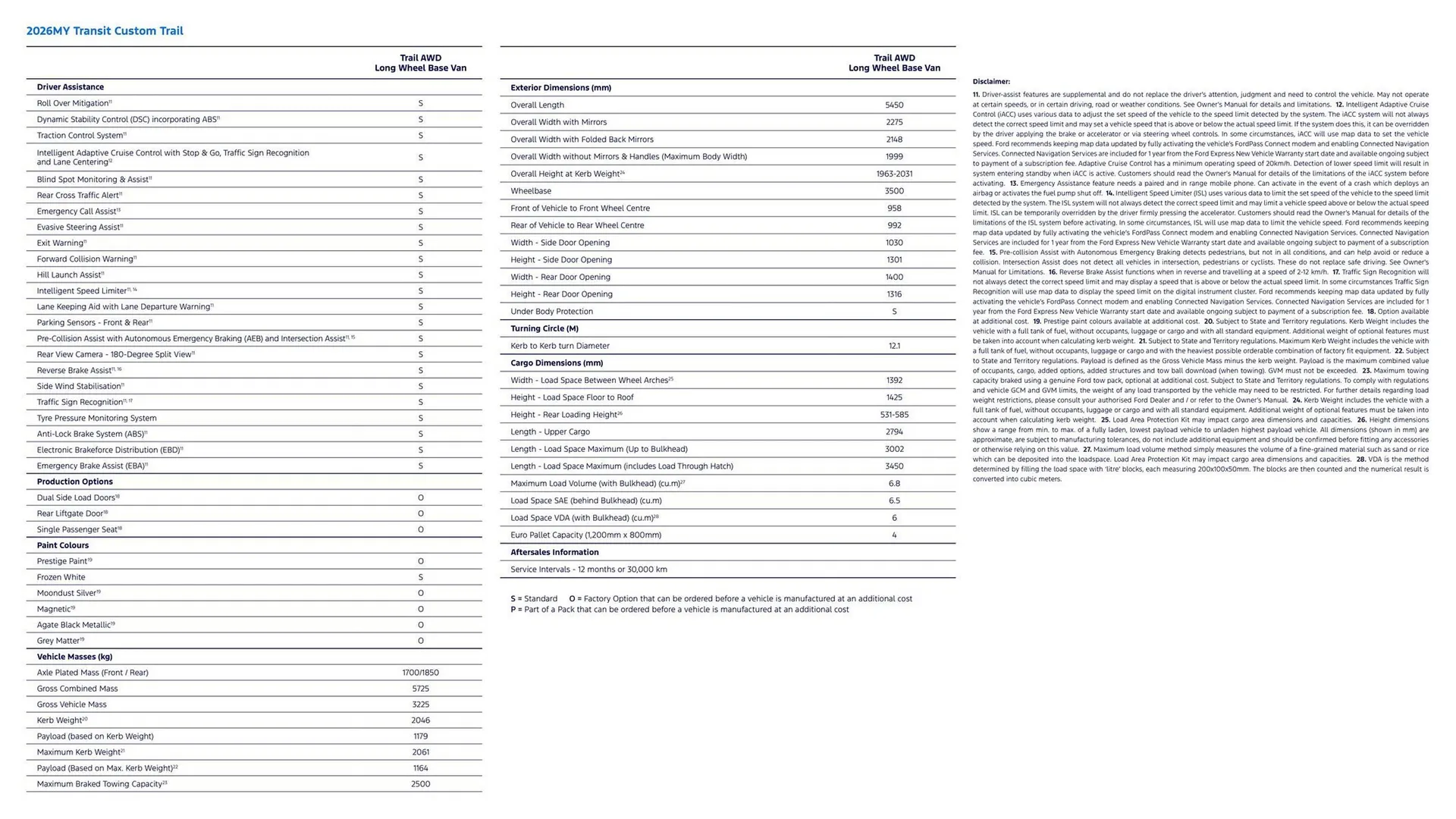 Ford catalogue - Catalogue valid from 7 April to 7 April 2027 - page 3