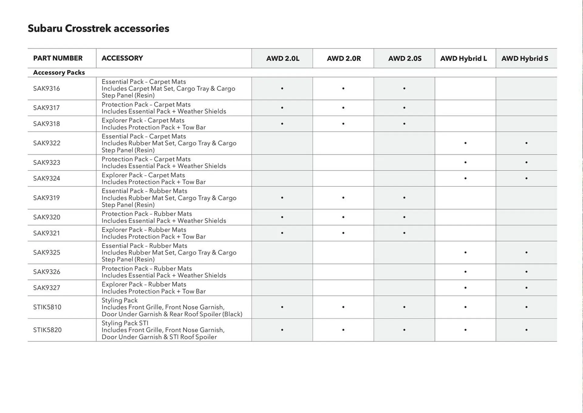 Subaru catalogue - Catalogue valid from 20 June to 20 June 2026 - page 38