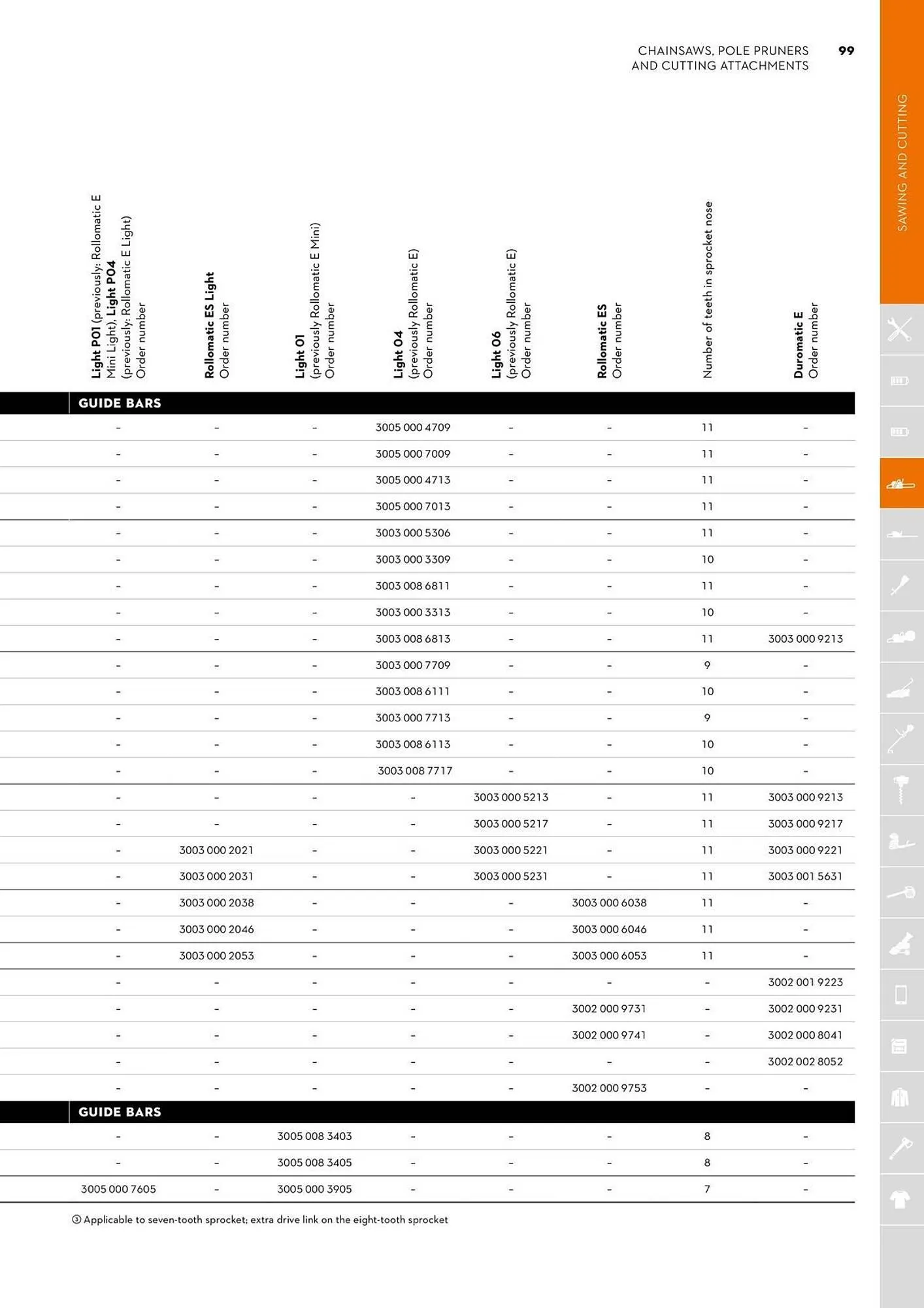 STIHL catalogue - Catalogue valid from 2 June to 30 June 2025 - page 99