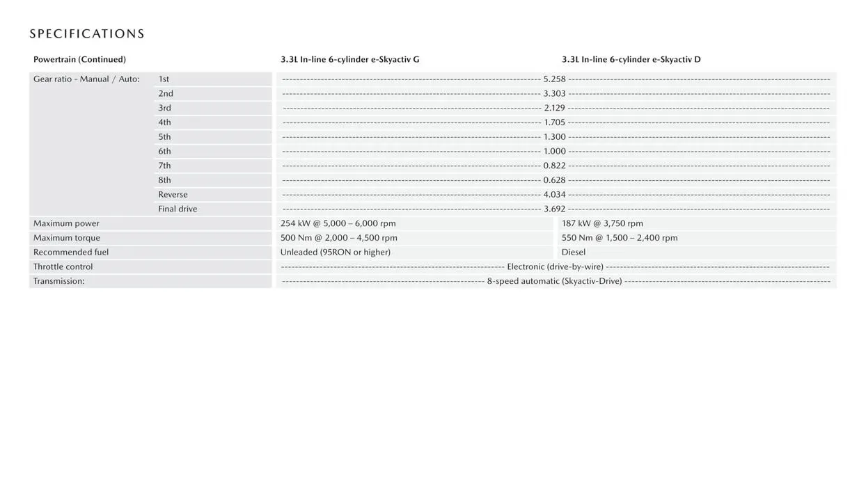 CX - 90 - Catalogue valid from 11 August to 30 June 2024 - page 8