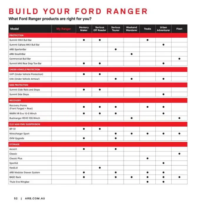 Ford Ranger For Your Style - Catalogue valid from 12 November to 31 January 2025 - page 51