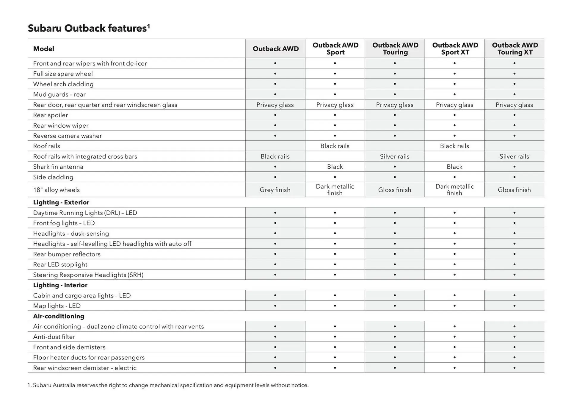 Subaru catalogue - Catalogue valid from 20 June to 20 June 2026 - page 55