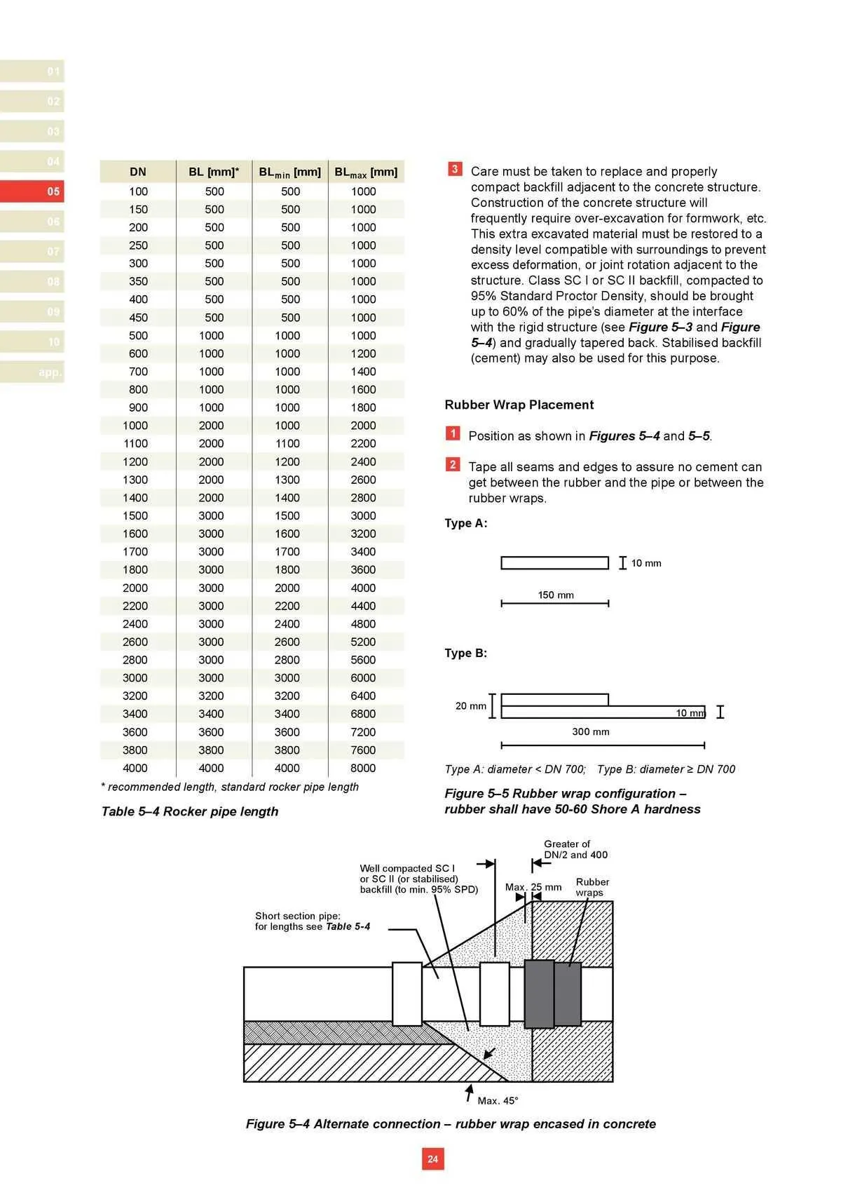 Reece Catalogue - Catalogue valid from 22 January to 31 December 2024 - page 20