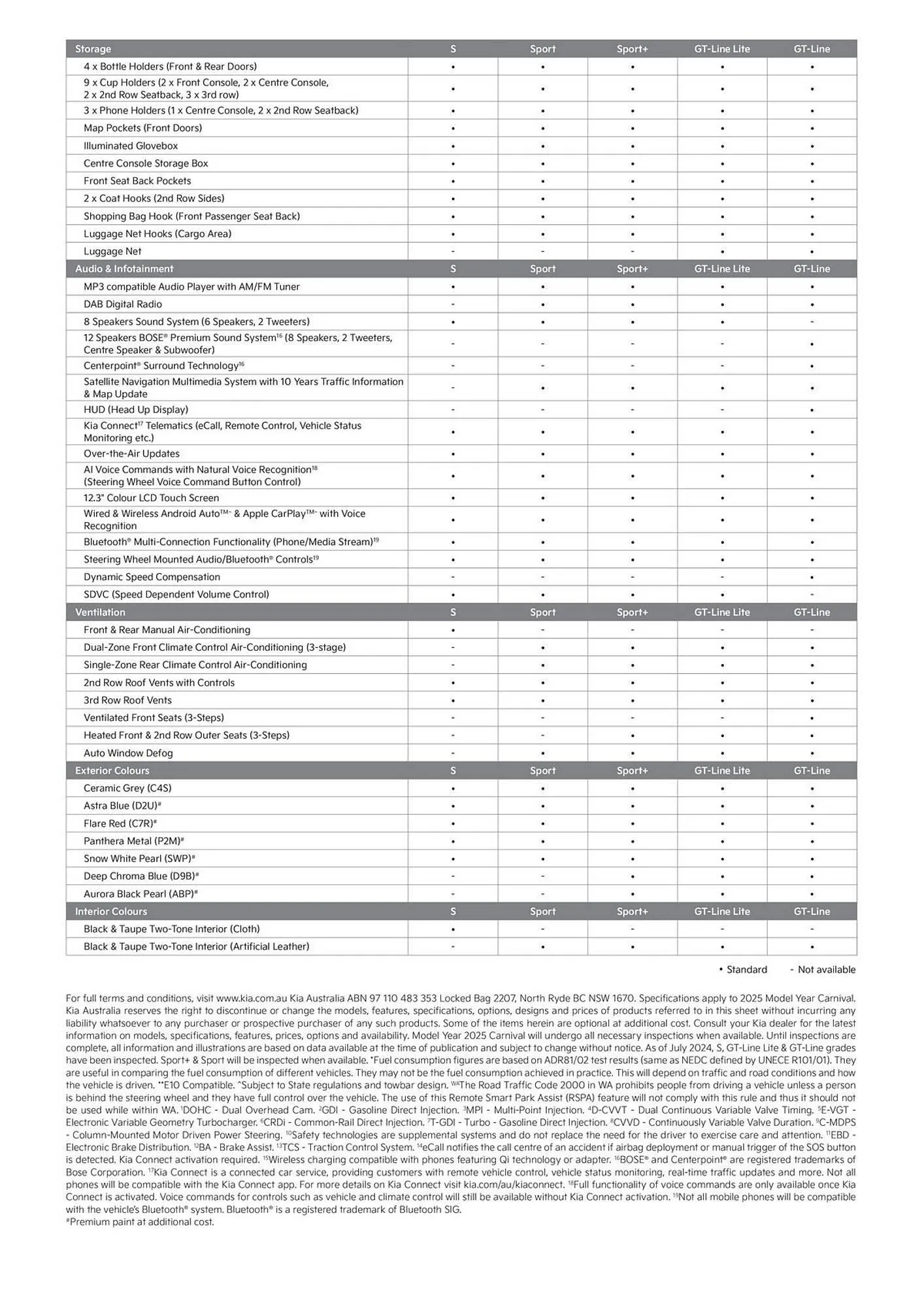 Kia catalogue - Catalogue valid from 26 August to 26 August 2025 - page 5