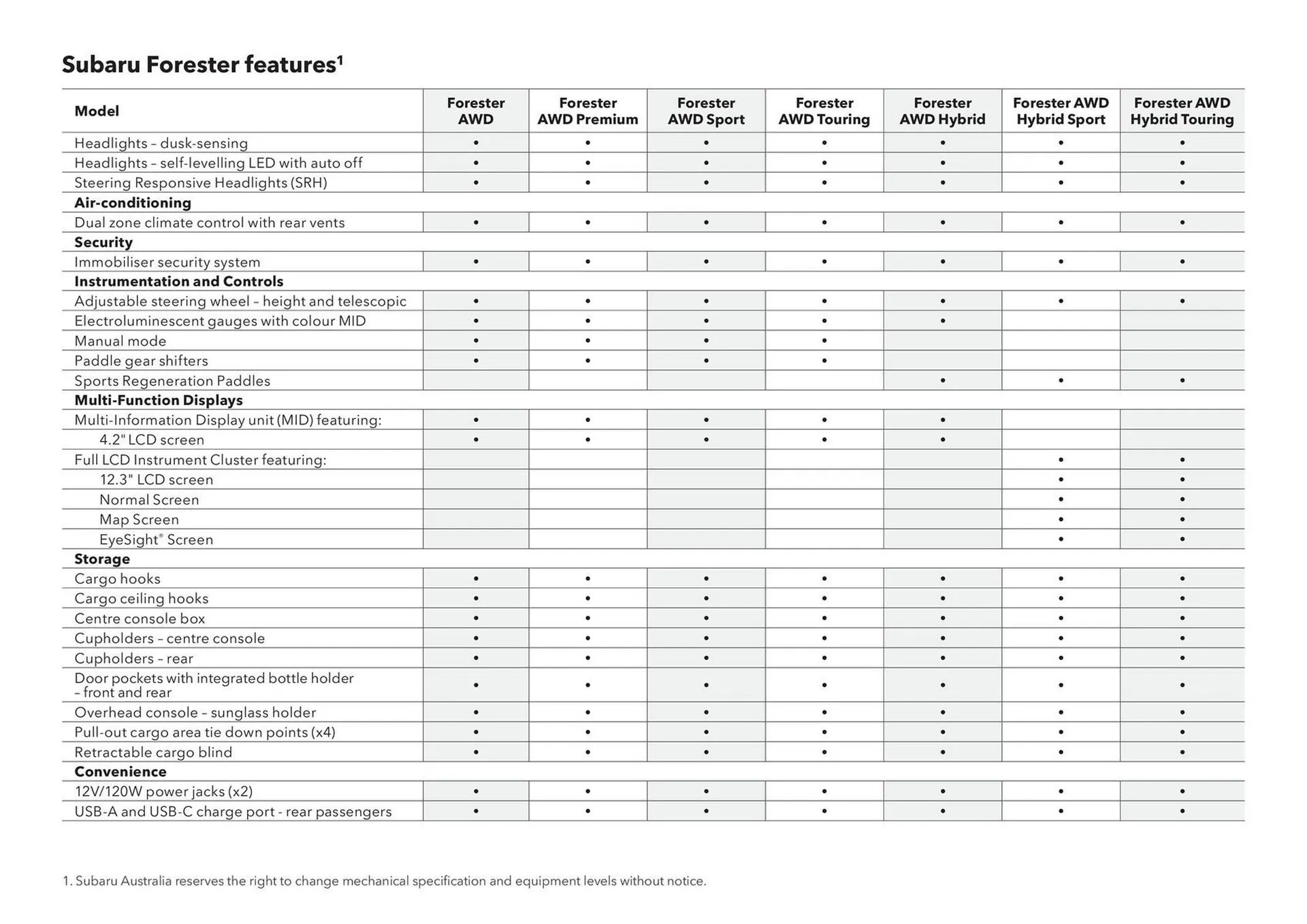 Subaru catalogue - Catalogue valid from 7 August to 7 August 2026 - page 57