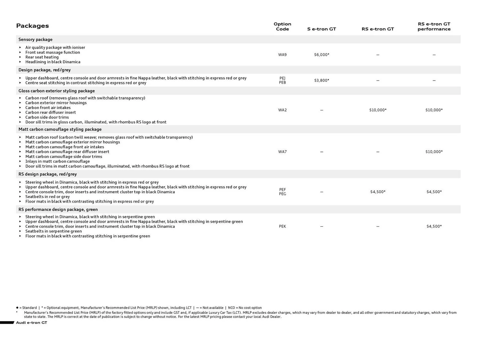 Audi catalogue - Catalogue valid from 17 December to 17 December 2026 - page 3