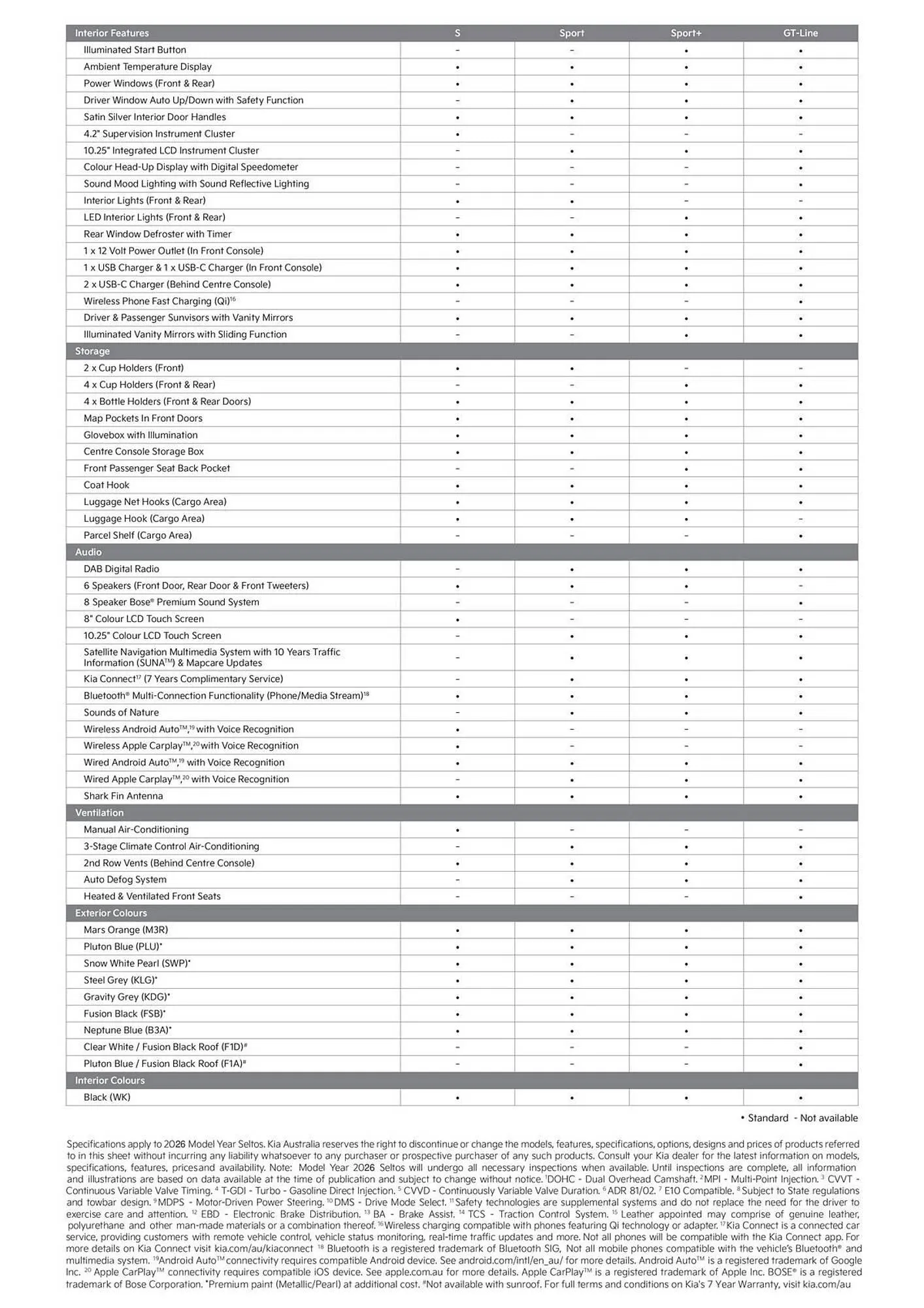 Kia catalogue - Catalogue valid from 20 June to 20 June 2026 - page 4