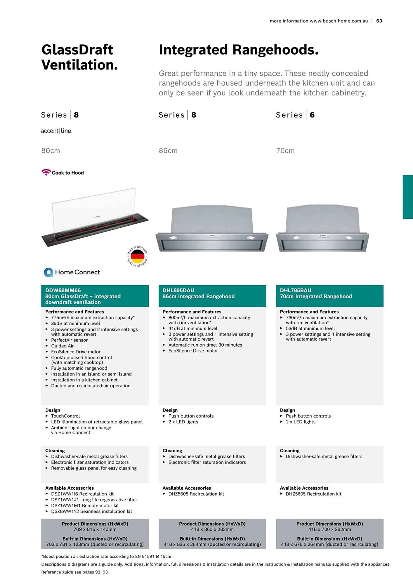 Bosch catalogue - Catalogue valid from 16 October to 30 April 2024 - page 63