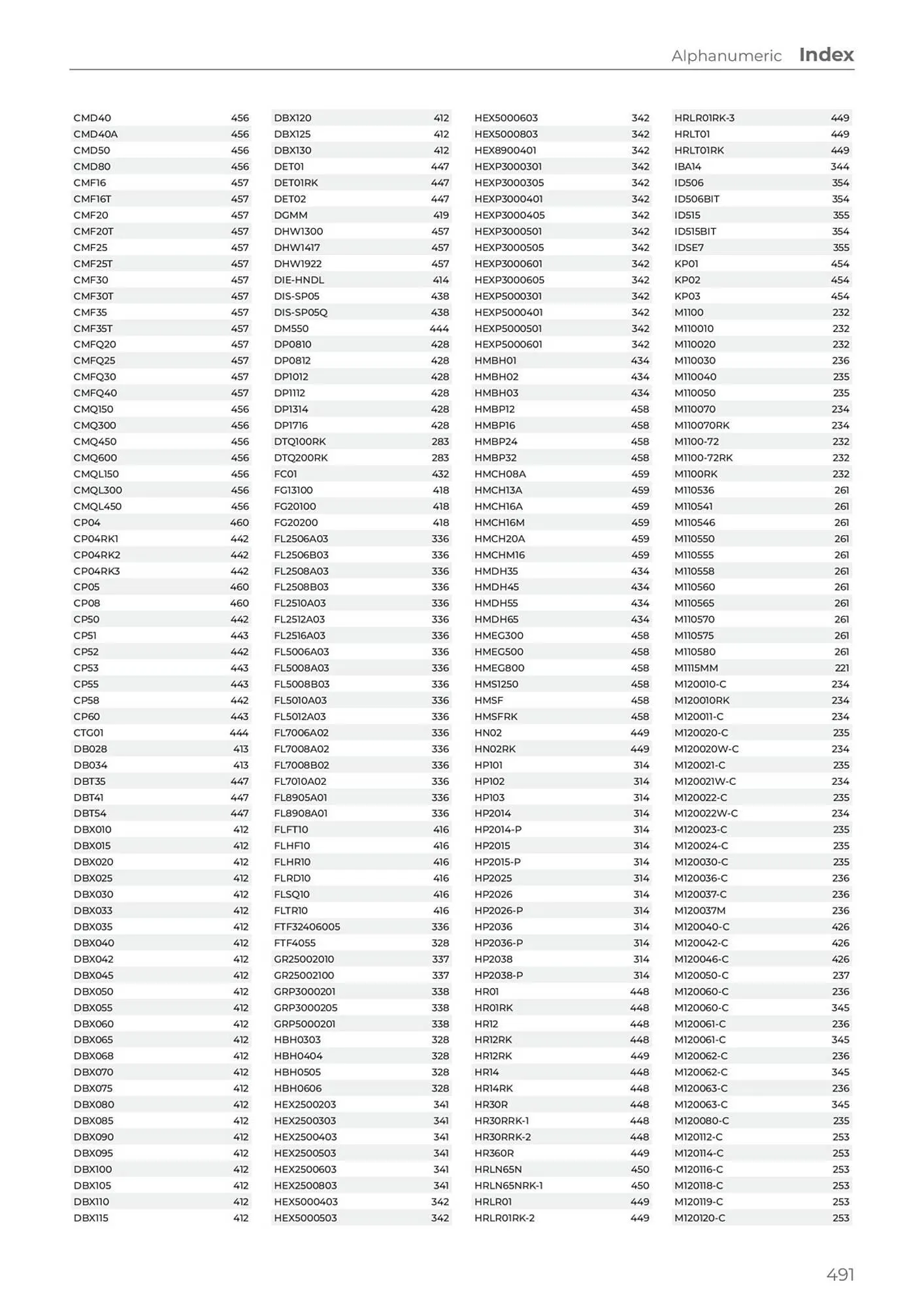 Teng Tools catalogue - Catalogue valid from 24 April to 31 December 2024 - page 492