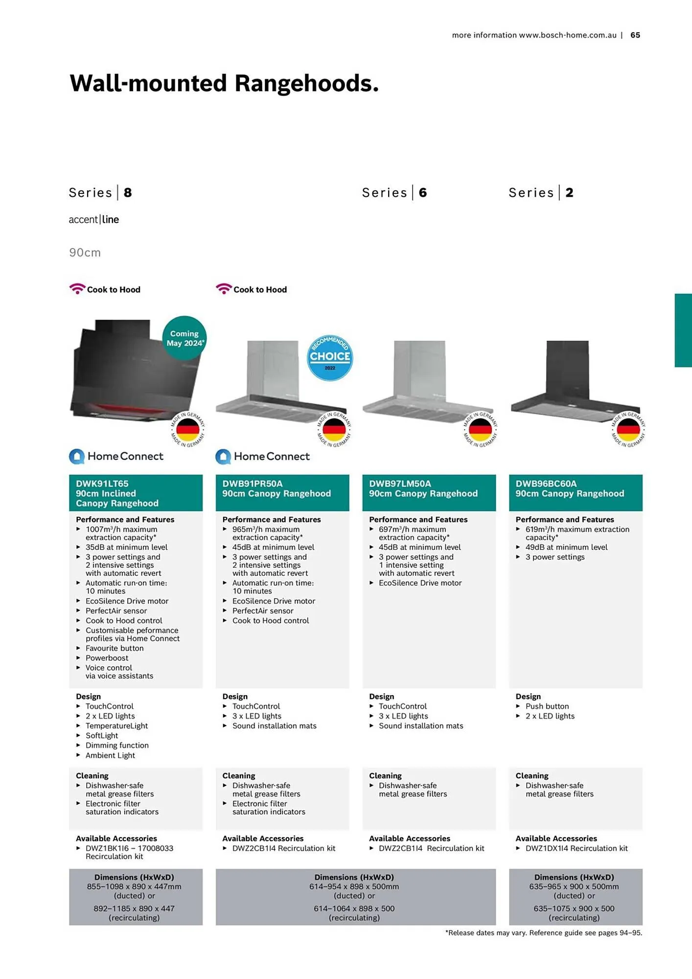 Bosch catalogue - Catalogue valid from 16 October to 30 April 2024 - page 65
