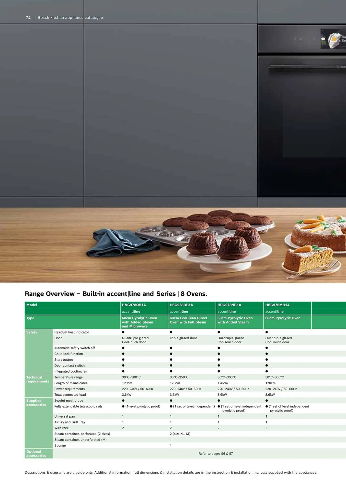 Bosch catalogue - Catalogue valid from 16 October to 30 April 2024 - page 72