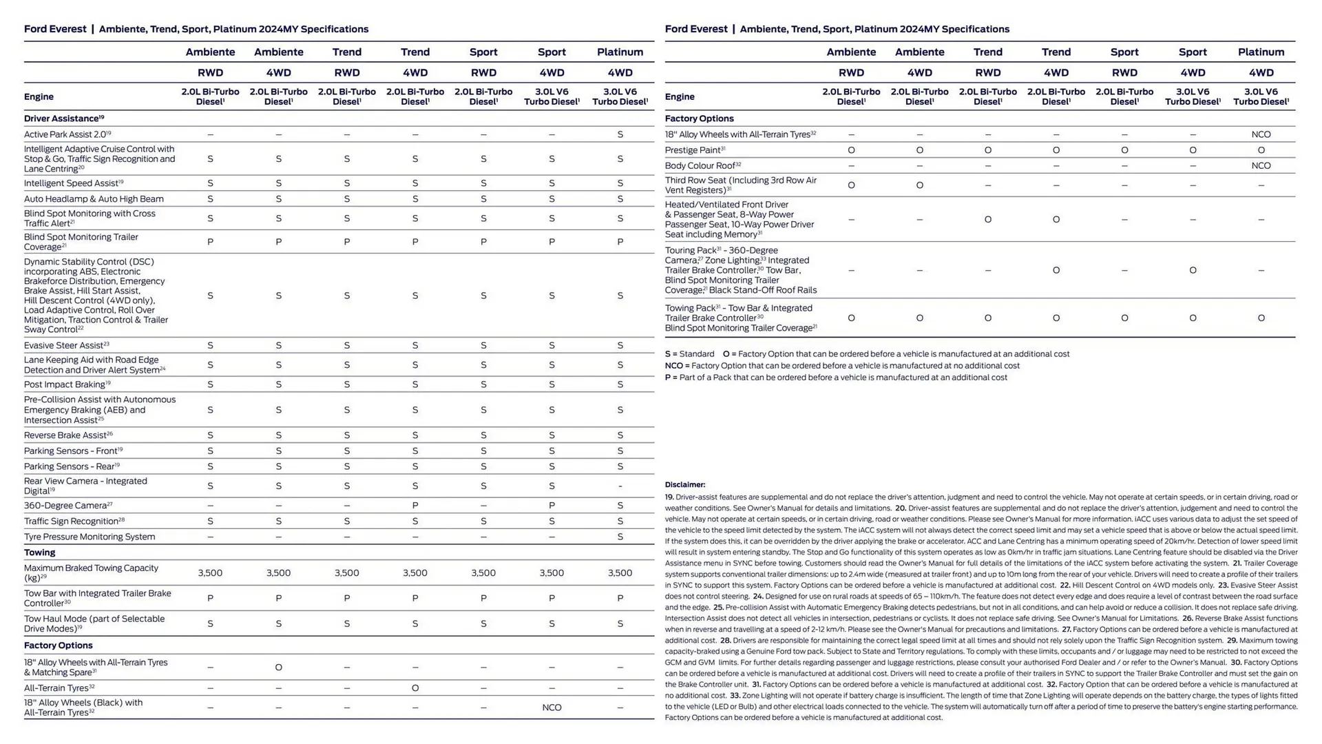 Ford catalogue - Catalogue valid from 3 November to 3 November 2024 - page 16