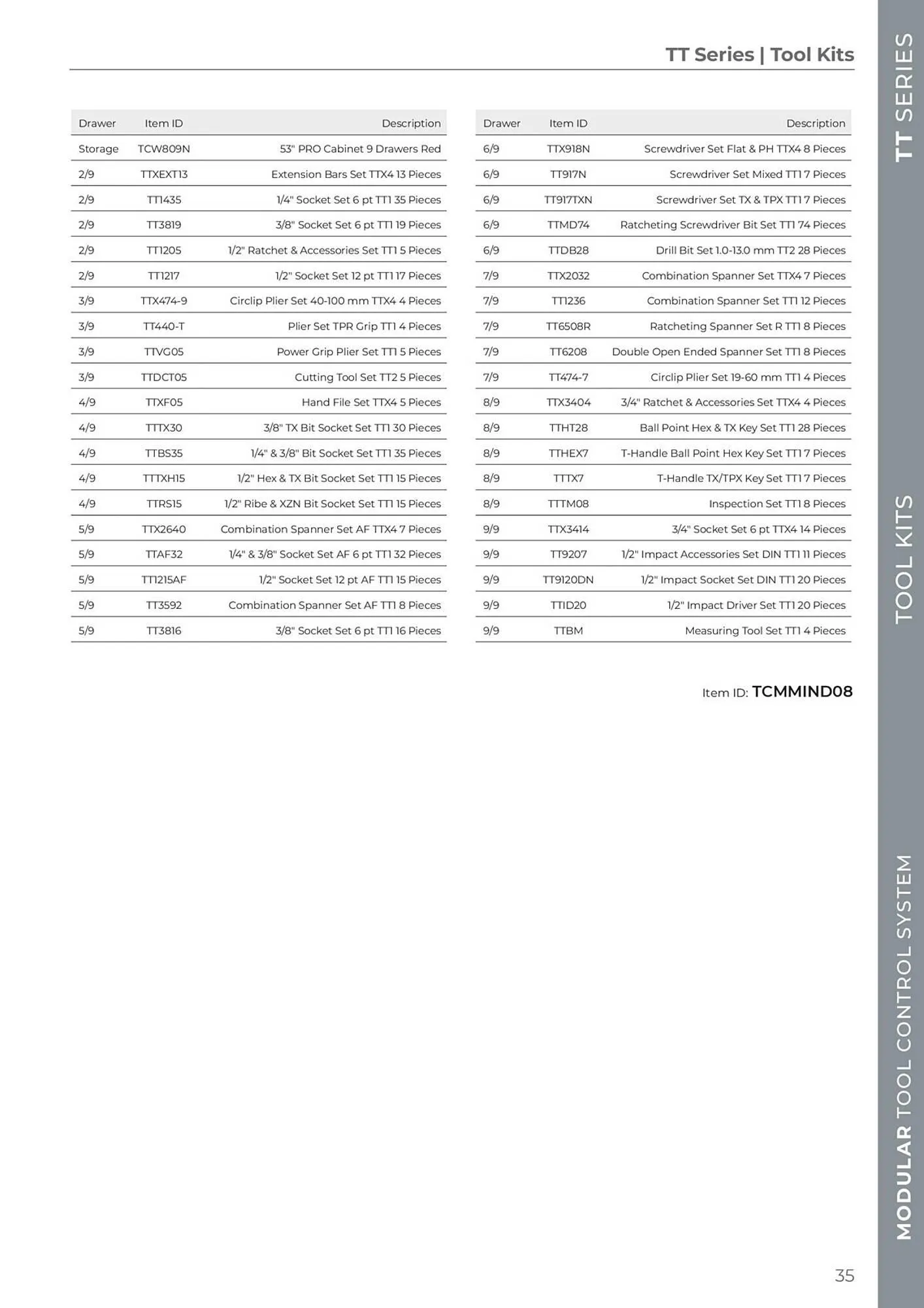 Teng Tools catalogue - Catalogue valid from 24 April to 31 December 2024 - page 36