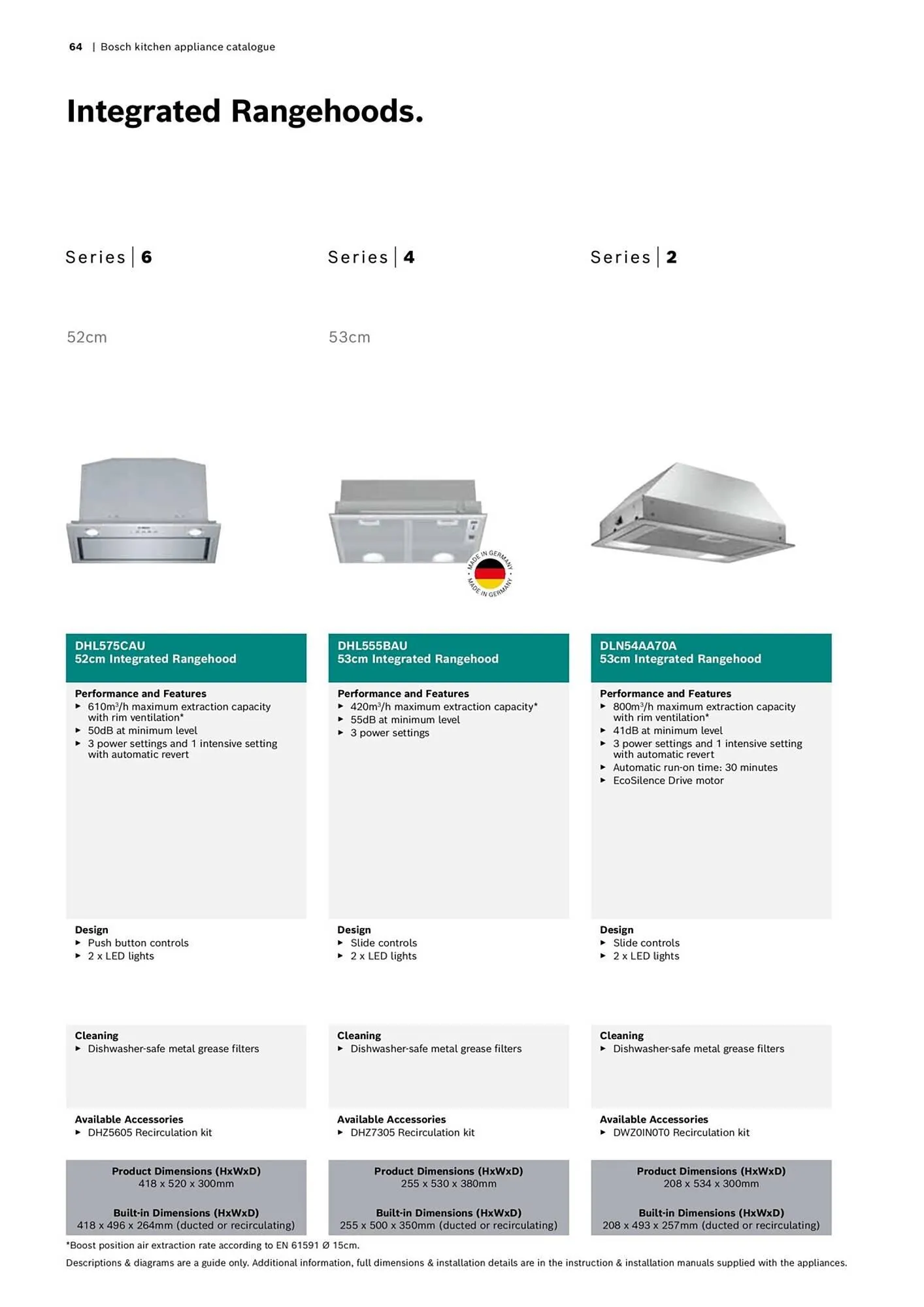 Bosch catalogue - Catalogue valid from 16 October to 30 April 2024 - page 64