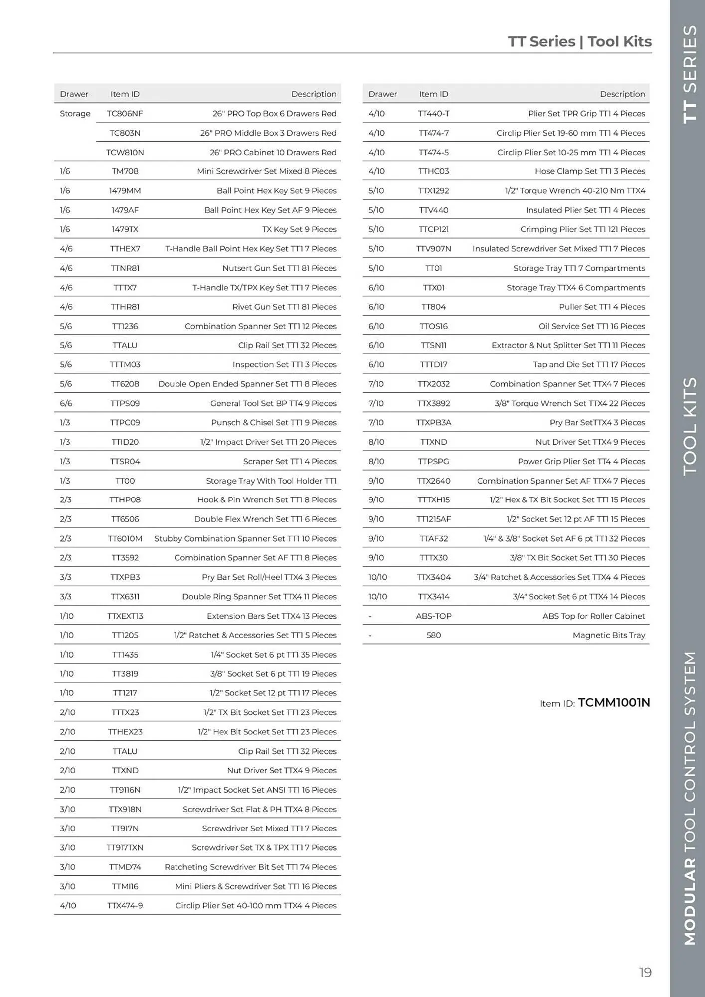 Teng Tools catalogue - Catalogue valid from 24 April to 31 December 2024 - page 20