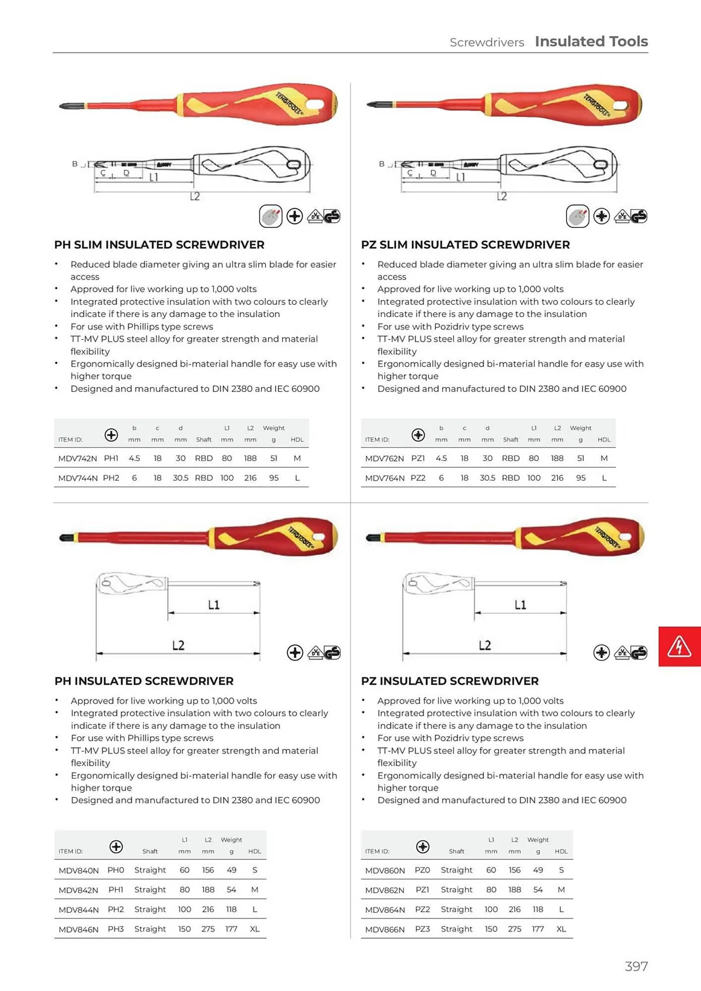 Teng Tools catalogue - Catalogue valid from 24 April to 31 December 2024 - page 398