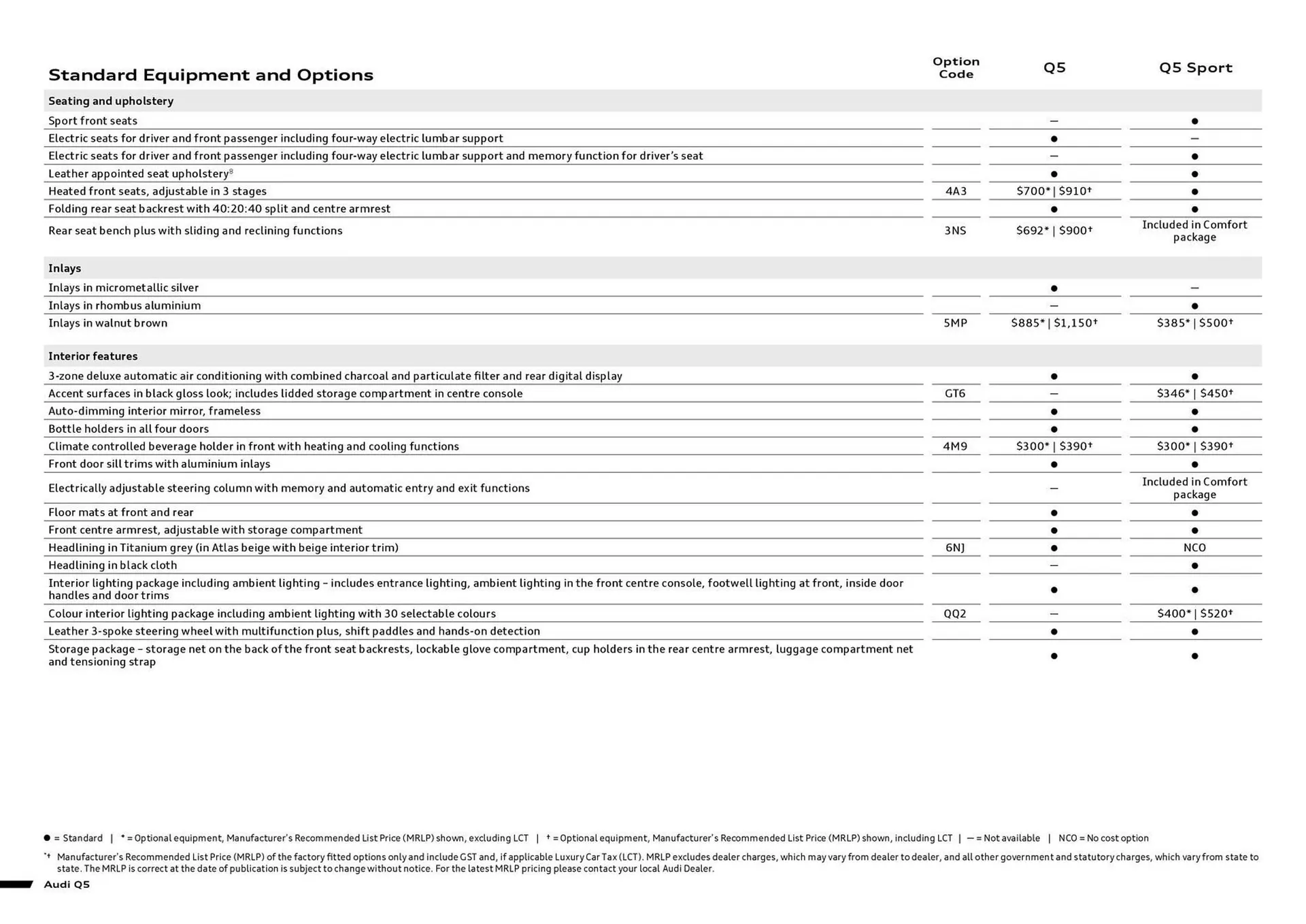 Audi catalogue - Catalogue valid from 28 April to 28 May 2025 - page 6
