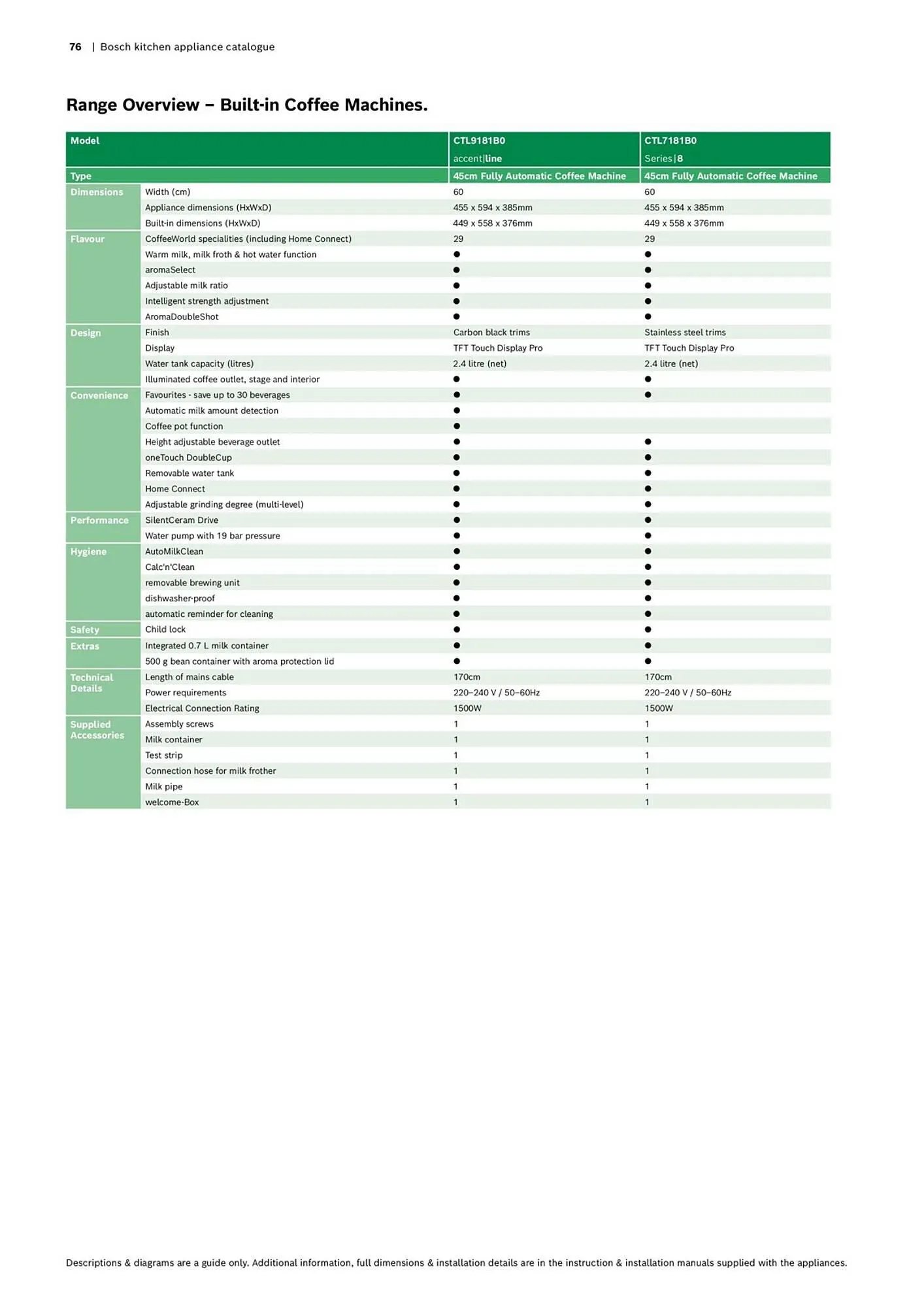 Bosch catalogue - Catalogue valid from 16 October to 30 April 2024 - page 76