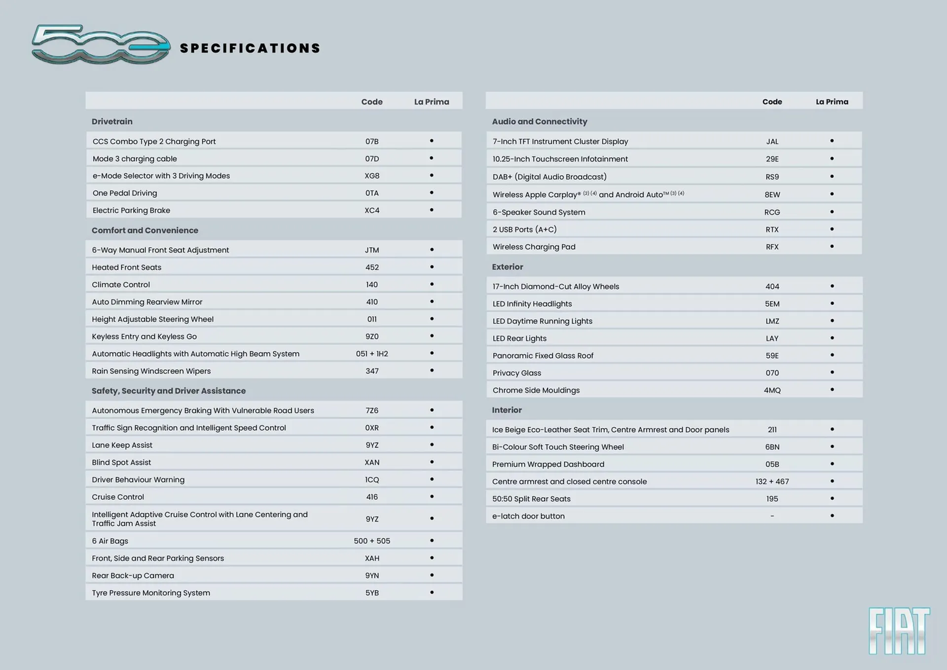 Fiat catalogue - Catalogue valid from 2 October to 30 April 2024 - page 3