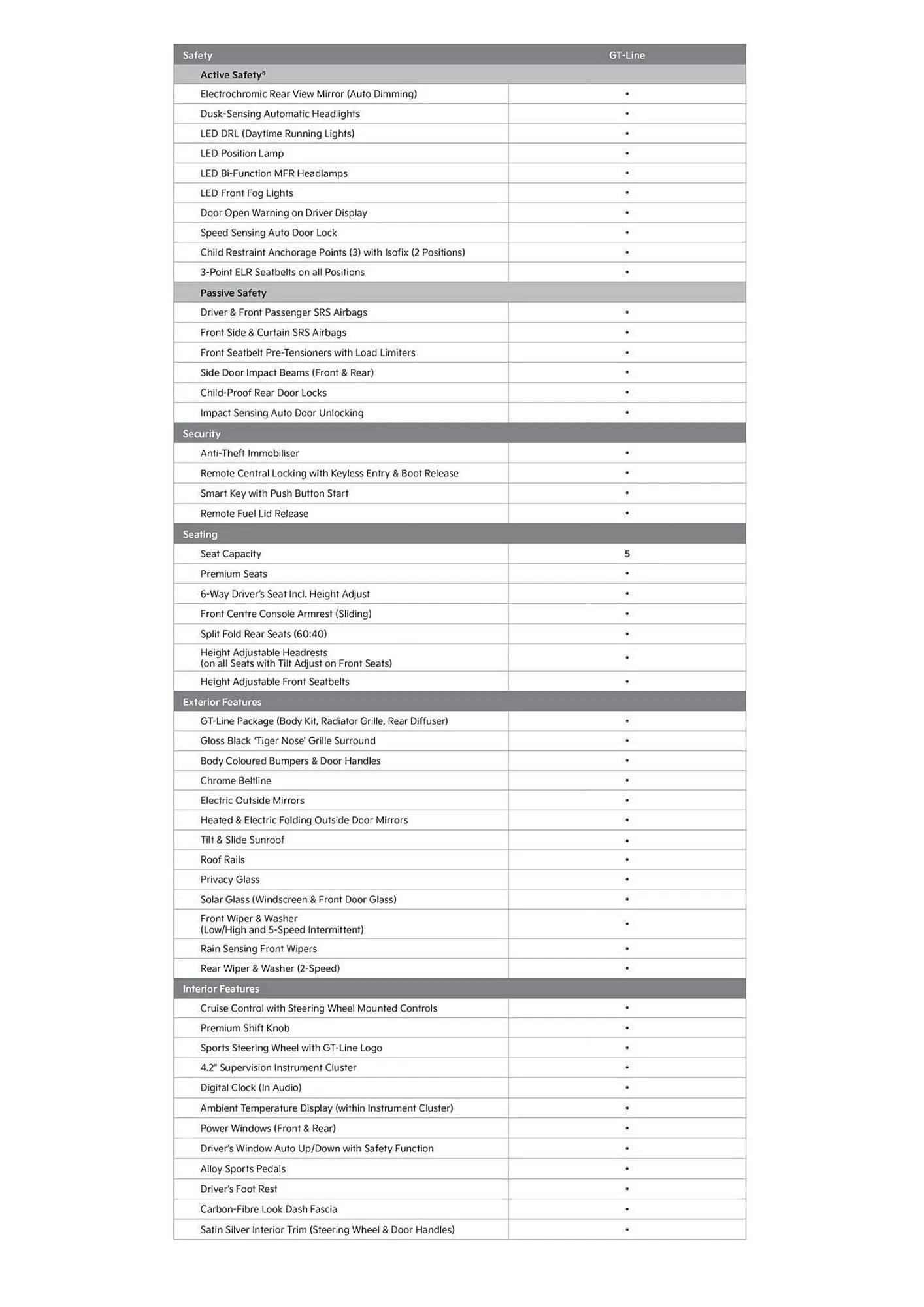 Kia catalogue - Catalogue valid from 25 October to 31 December 2024 - page 3