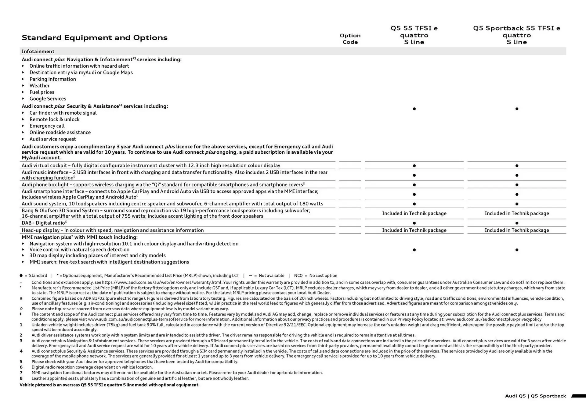Audi catalogue - Catalogue valid from 11 September to 11 September 2025 - page 7