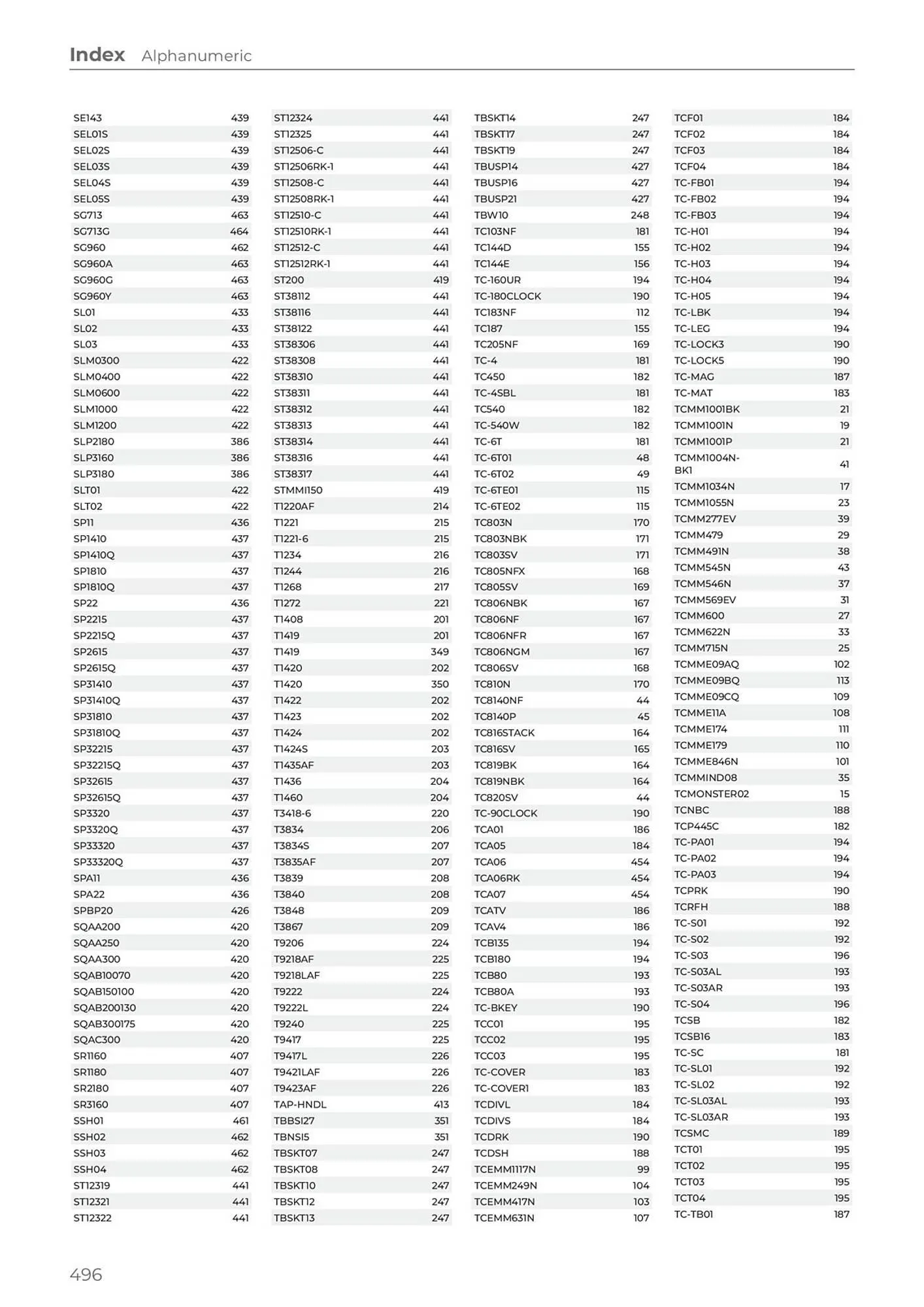 Teng Tools catalogue - Catalogue valid from 24 April to 31 December 2024 - page 497