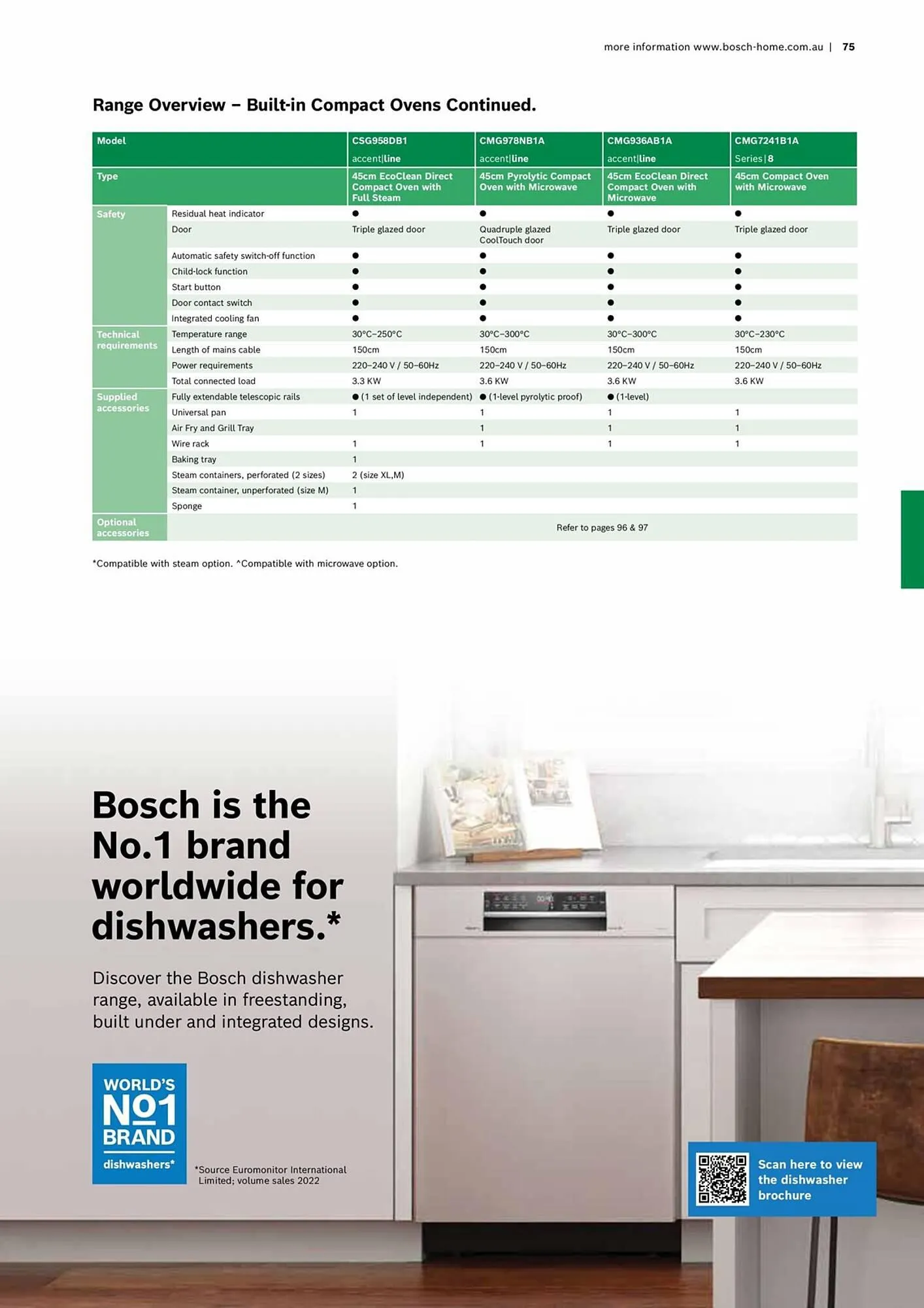 Bosch catalogue - Catalogue valid from 16 October to 30 April 2024 - page 75